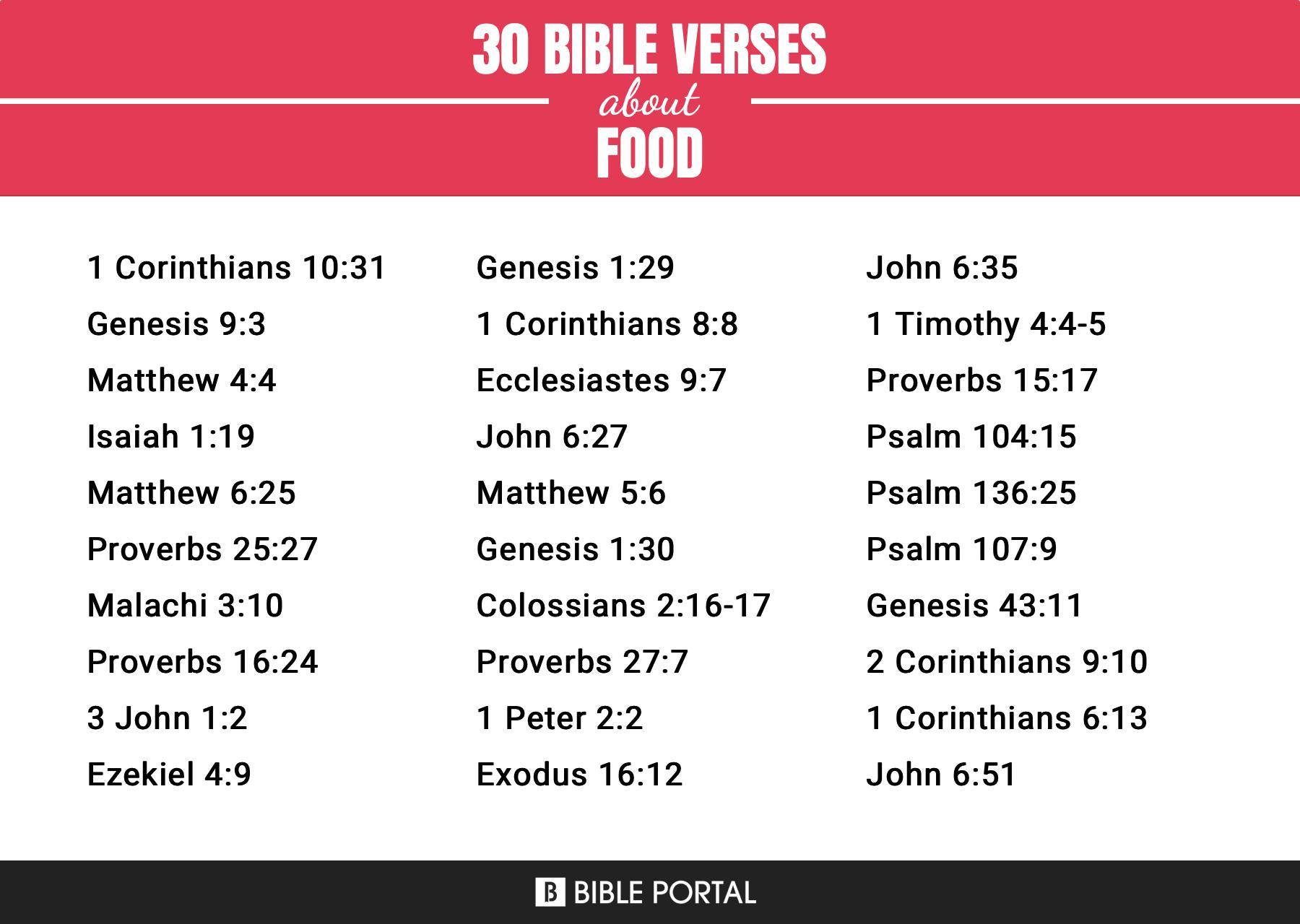 232 Bible Verses about Food