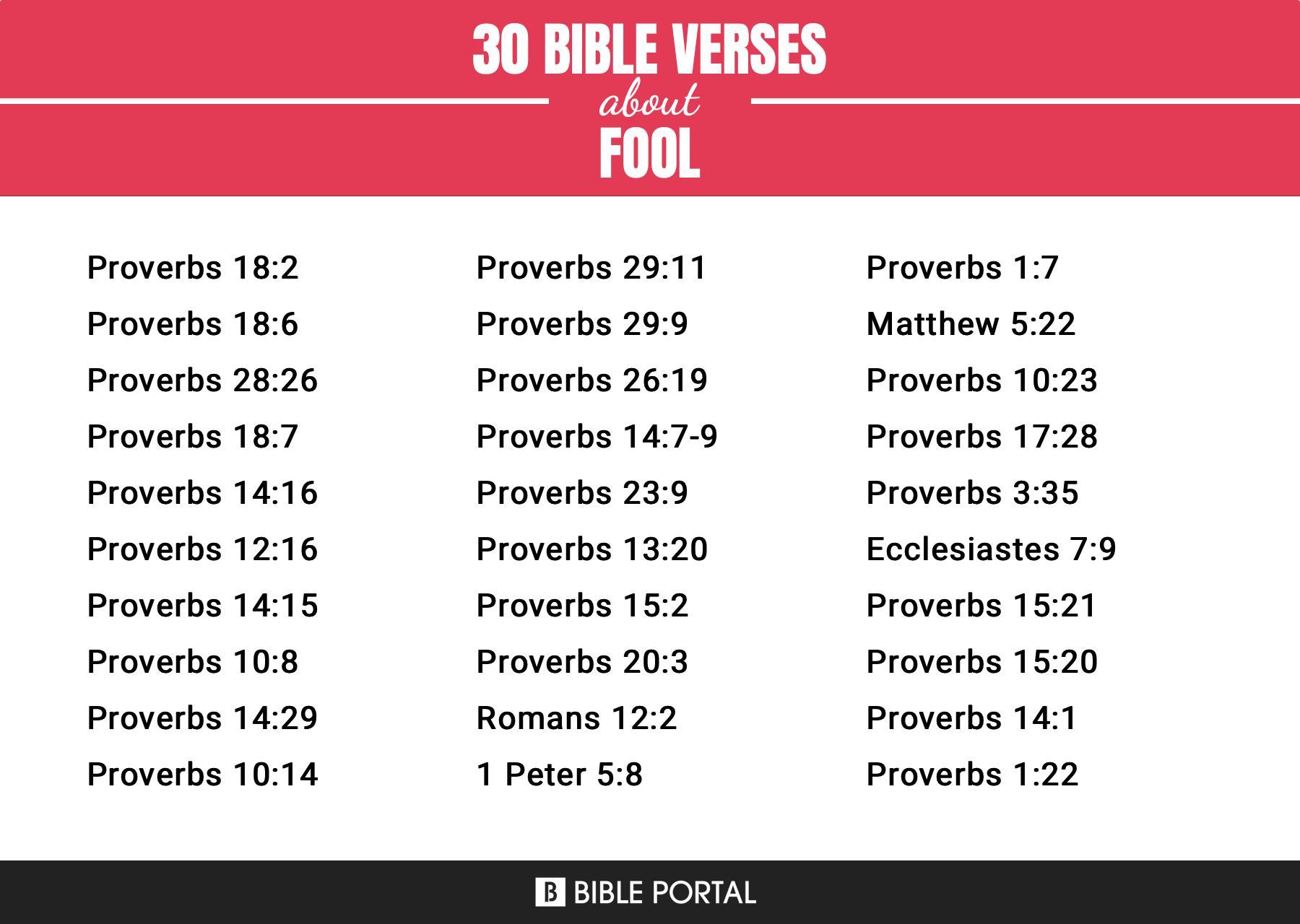What Does the Bible Say about Fool?