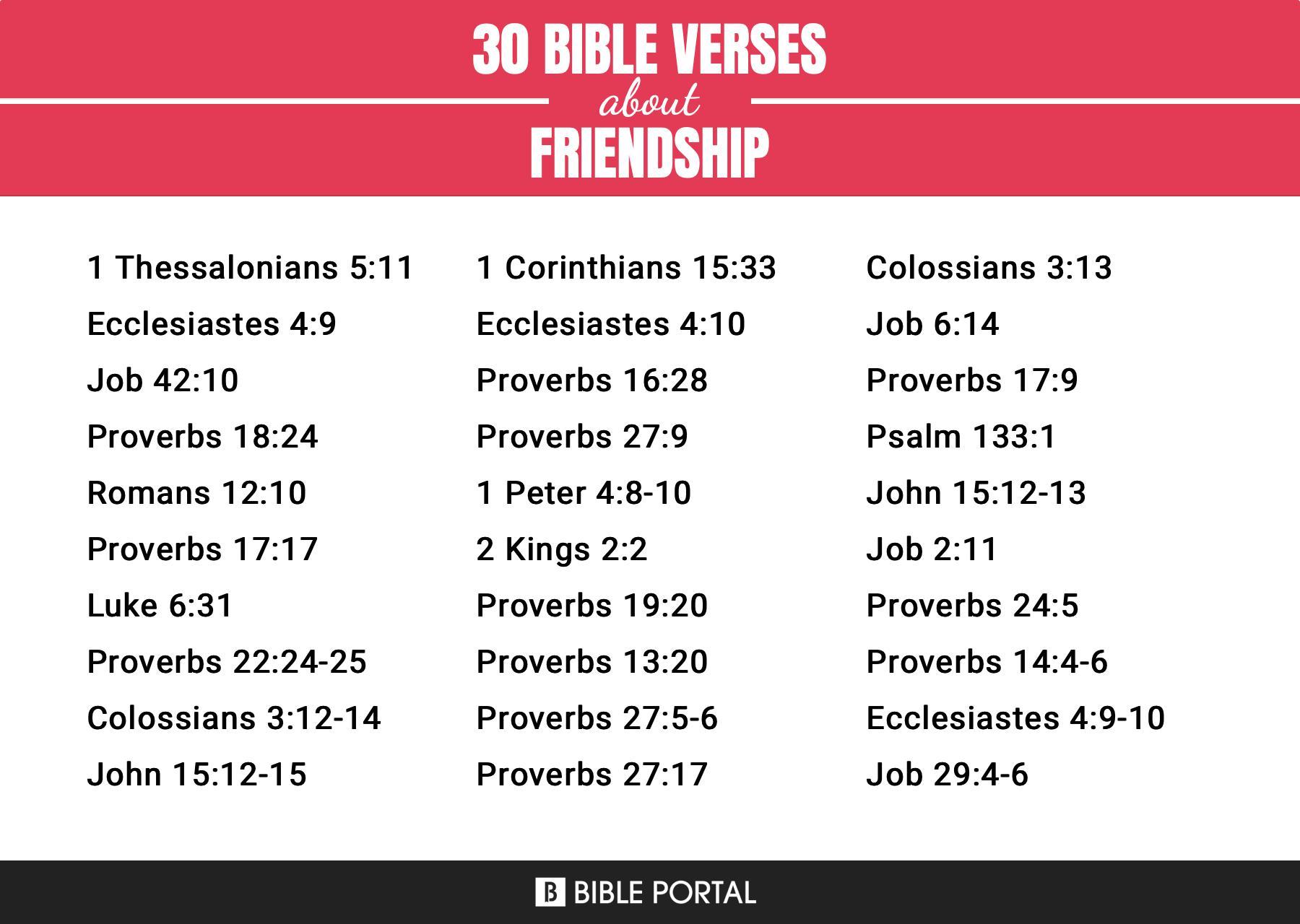 168 Bible Verses about Friendship