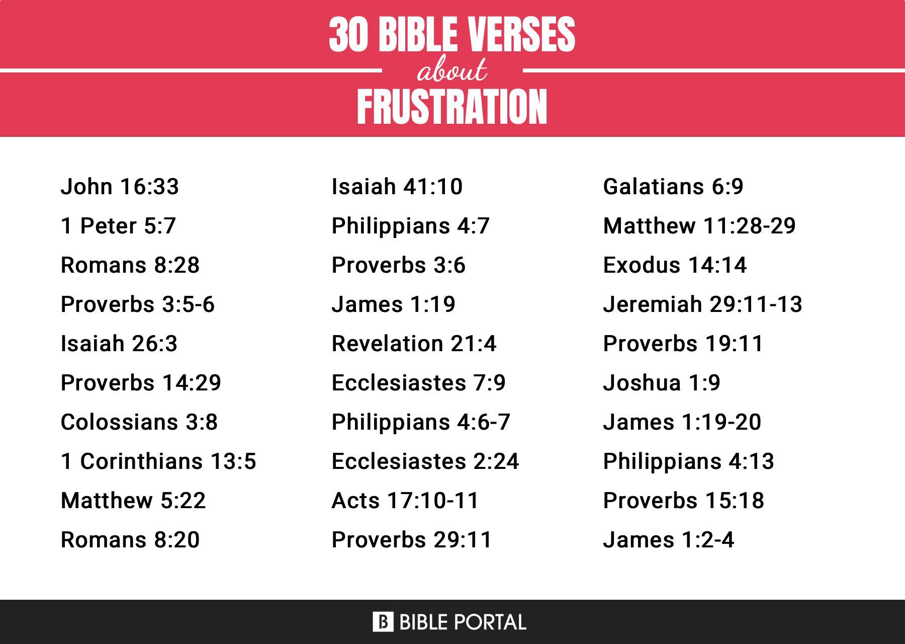 201 Bible Verses about Frustration