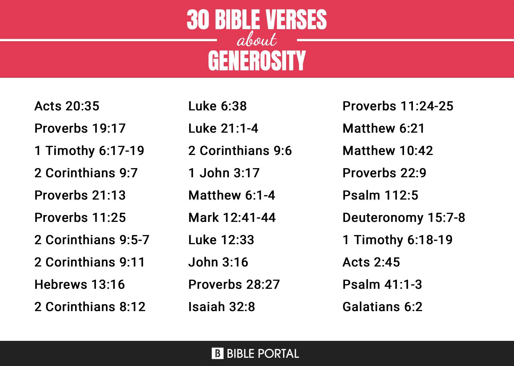 117 Bible Verses about Generosity