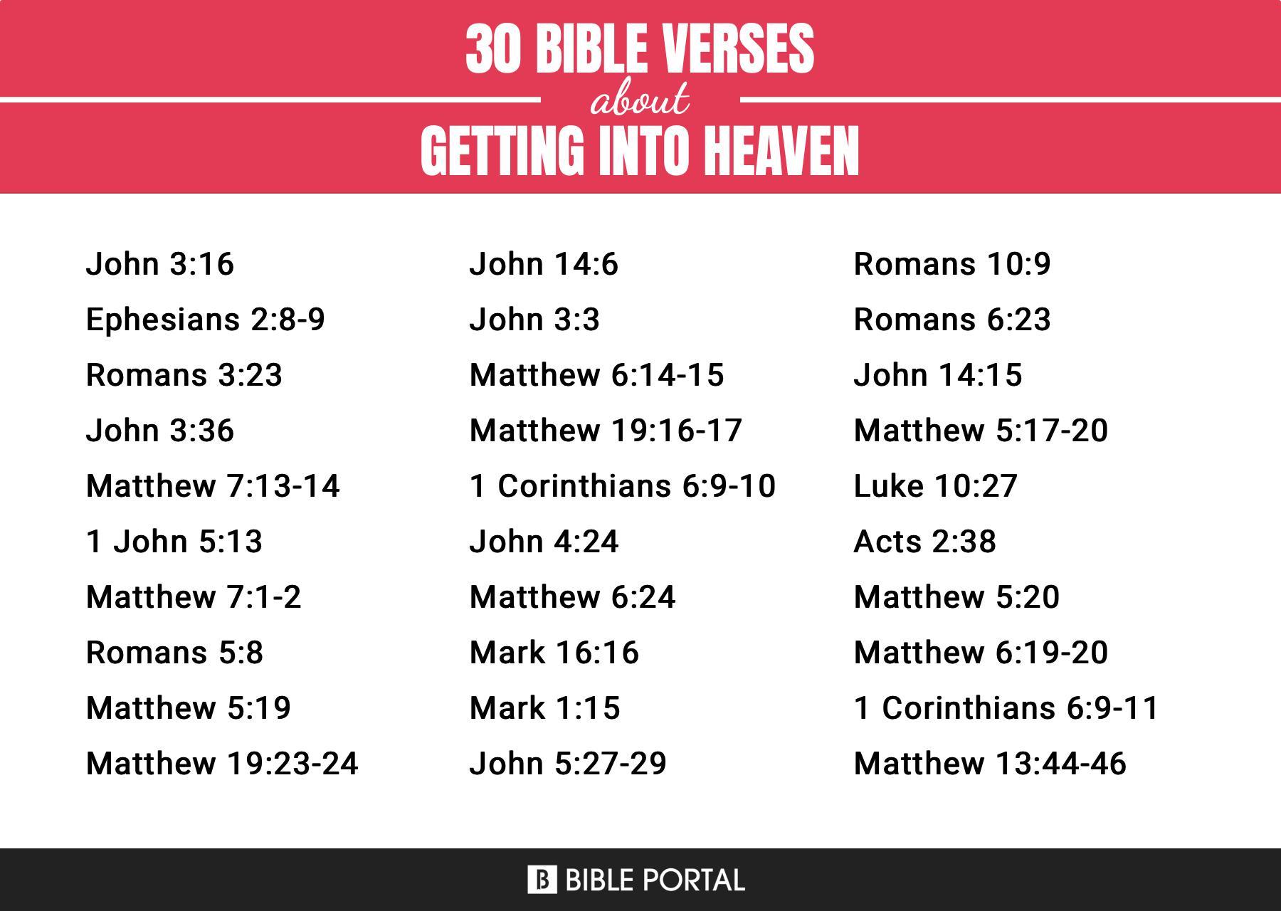 127 Bible Verses about Getting Into Heaven