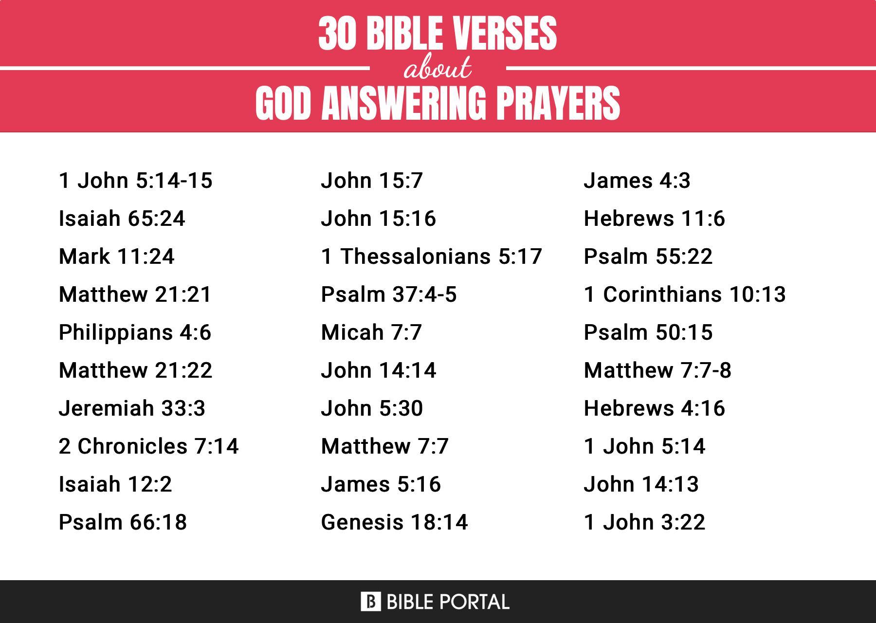 123 Bible Verses about God Answering Prayers