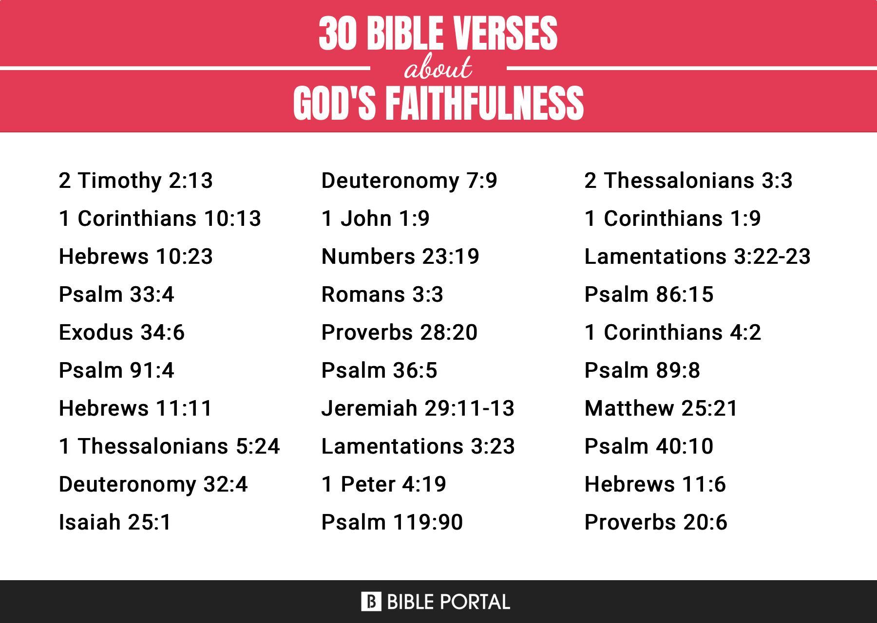 342 Bible Verses about God's Faithfulness