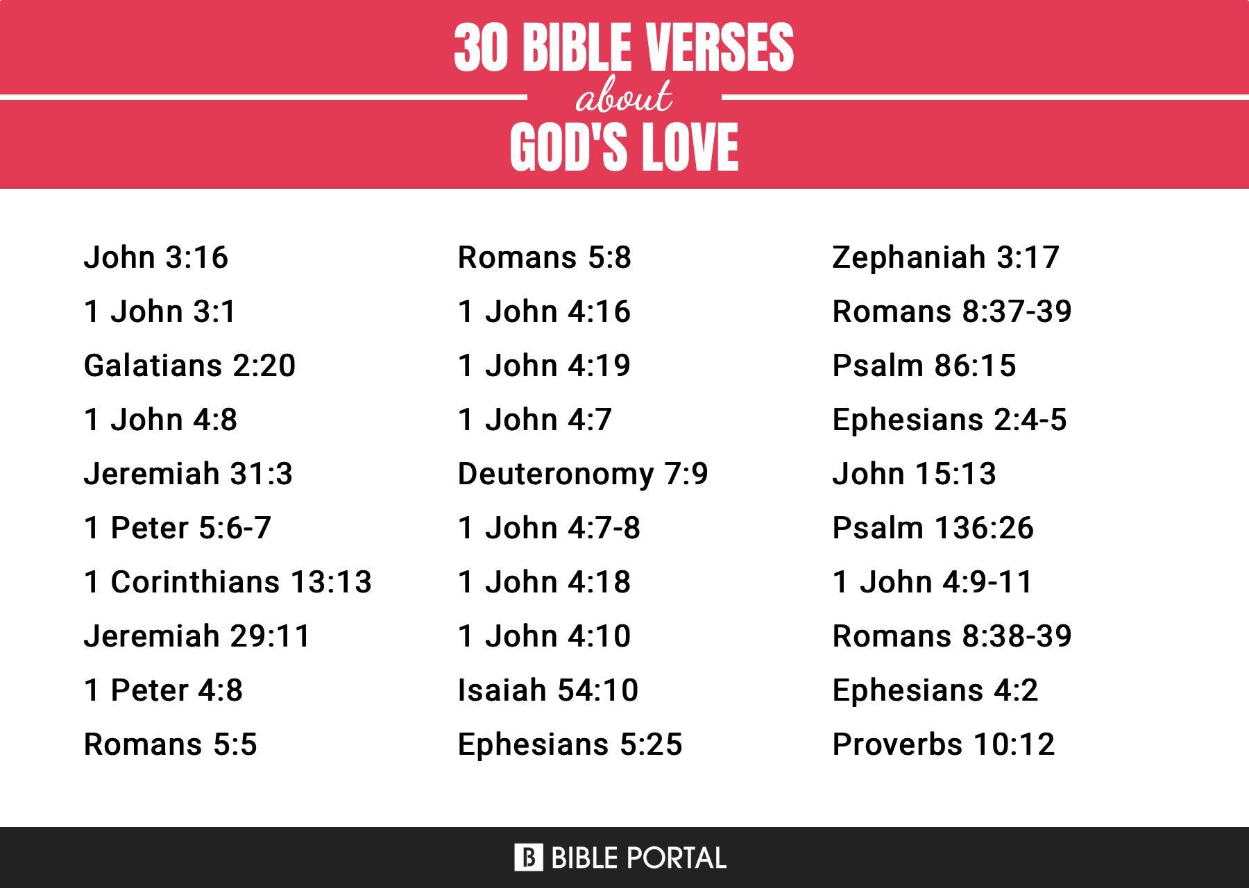 426 Bible Verses about God's Love