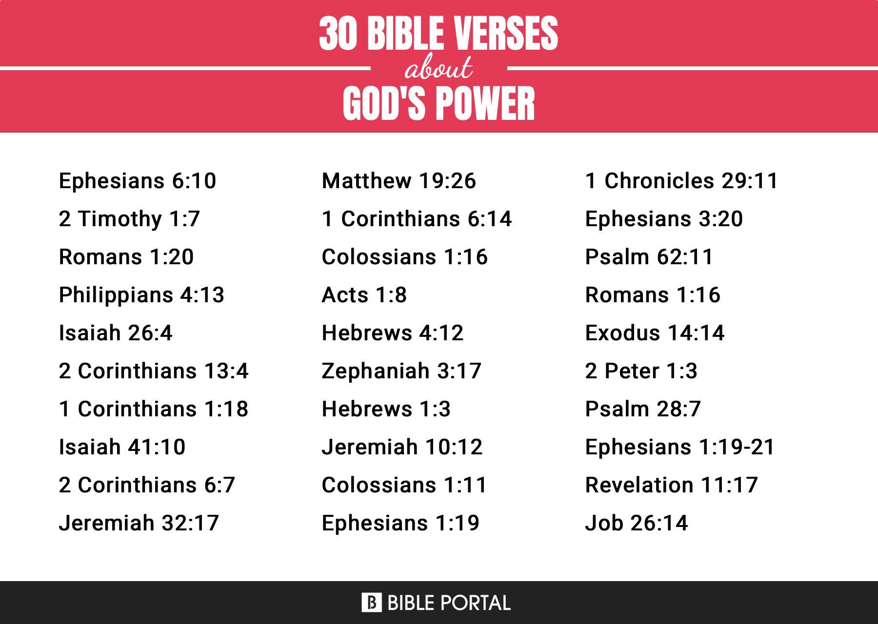326 Bible Verses about God's Power