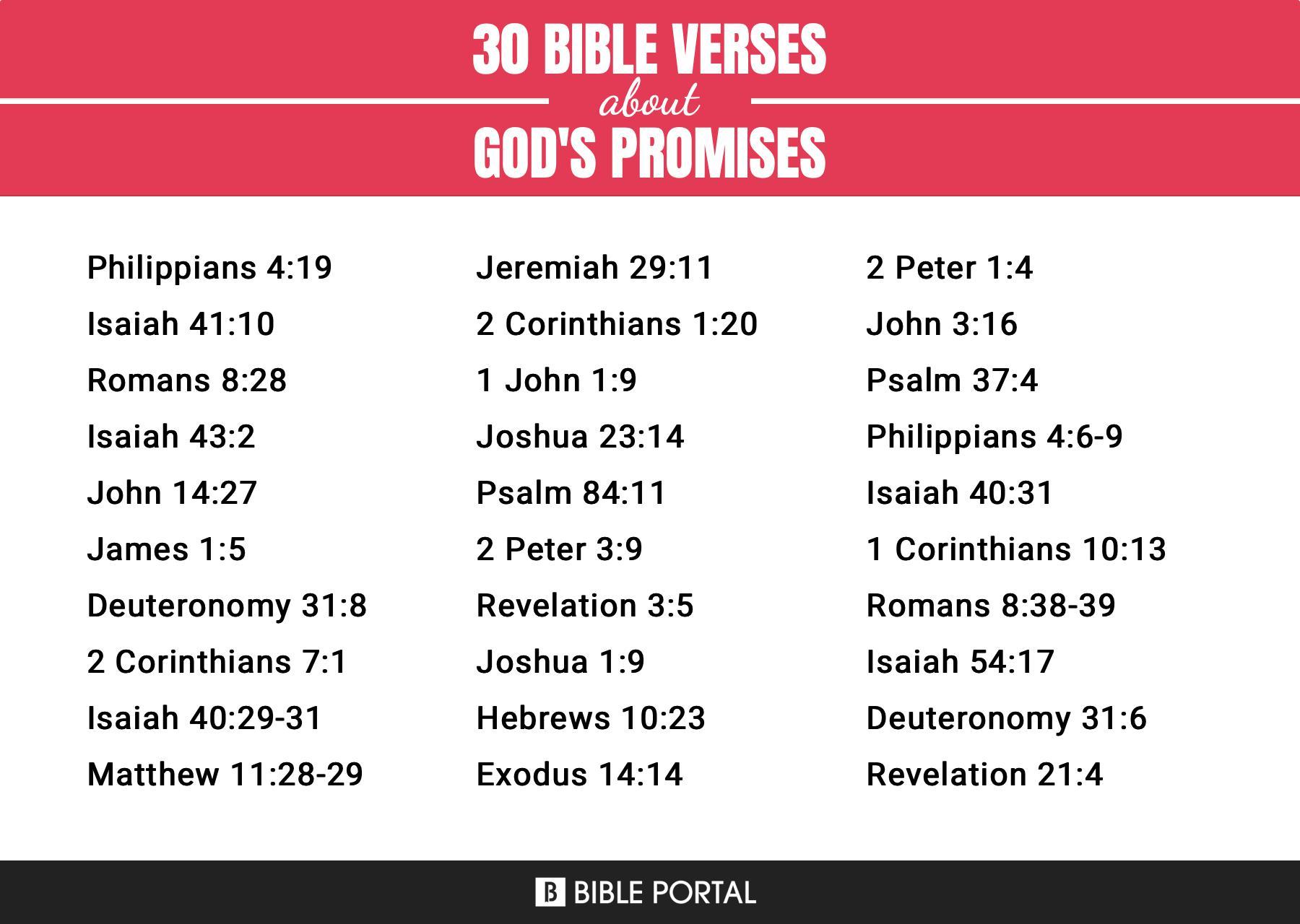 356 Bible Verses about God's Promises