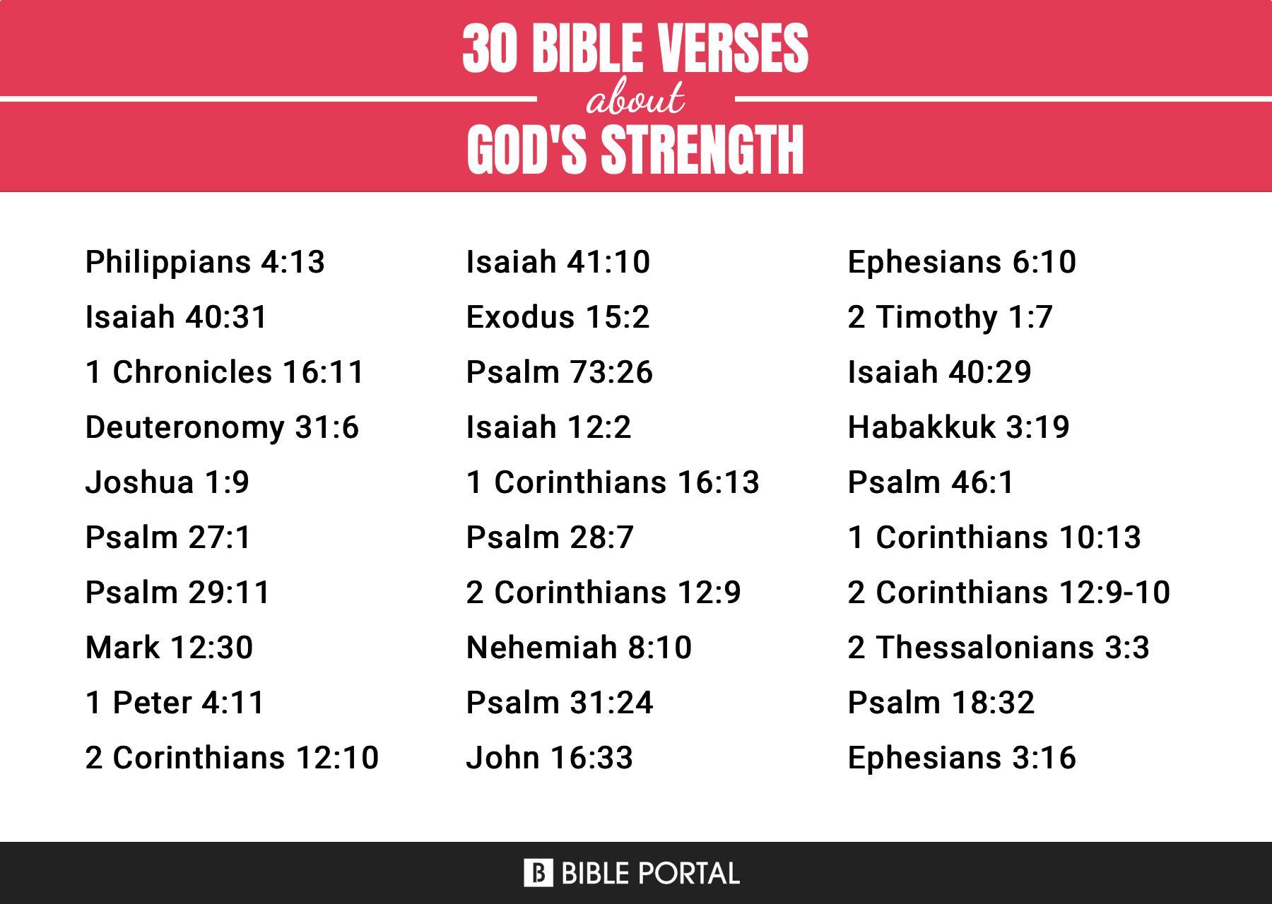 225 Bible Verses about God's Strength