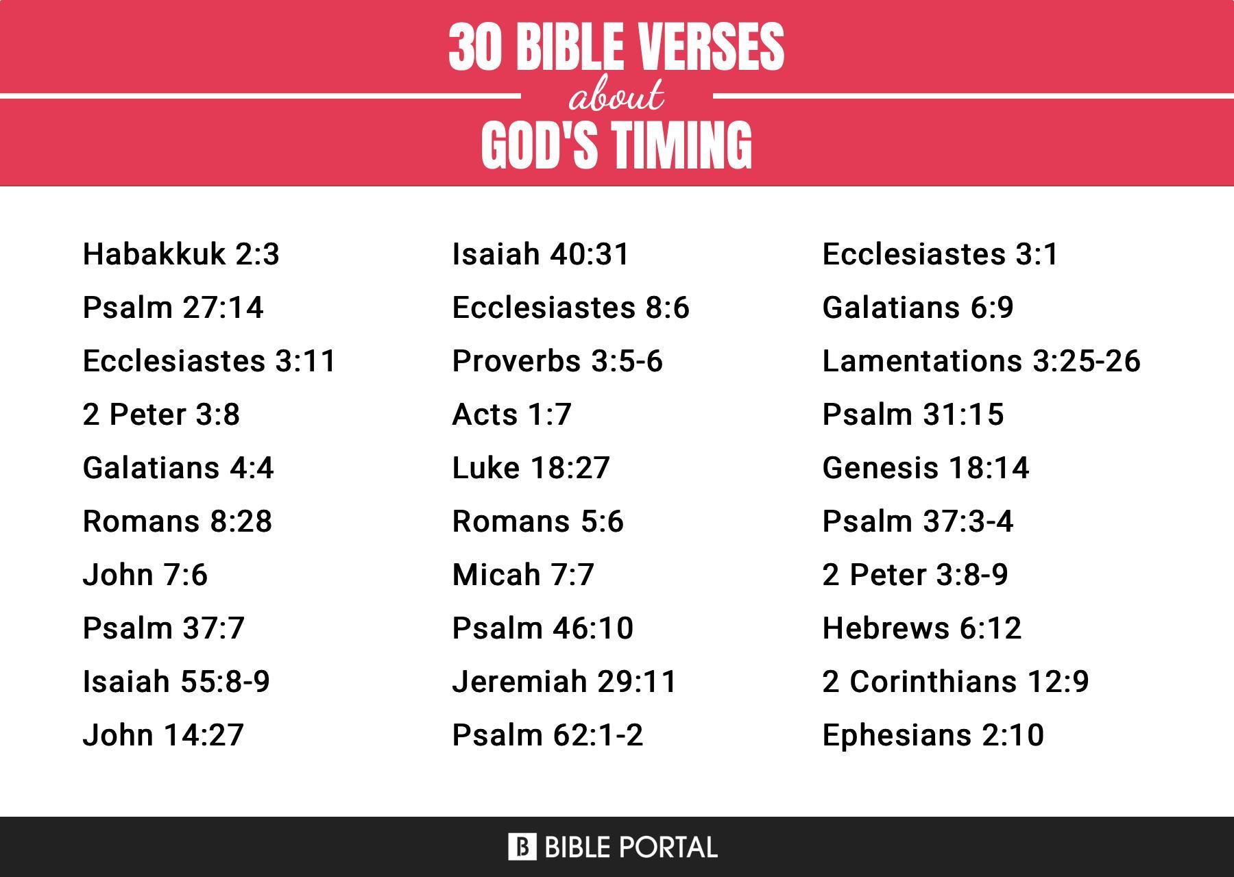 125 Bible Verses about God's Timing