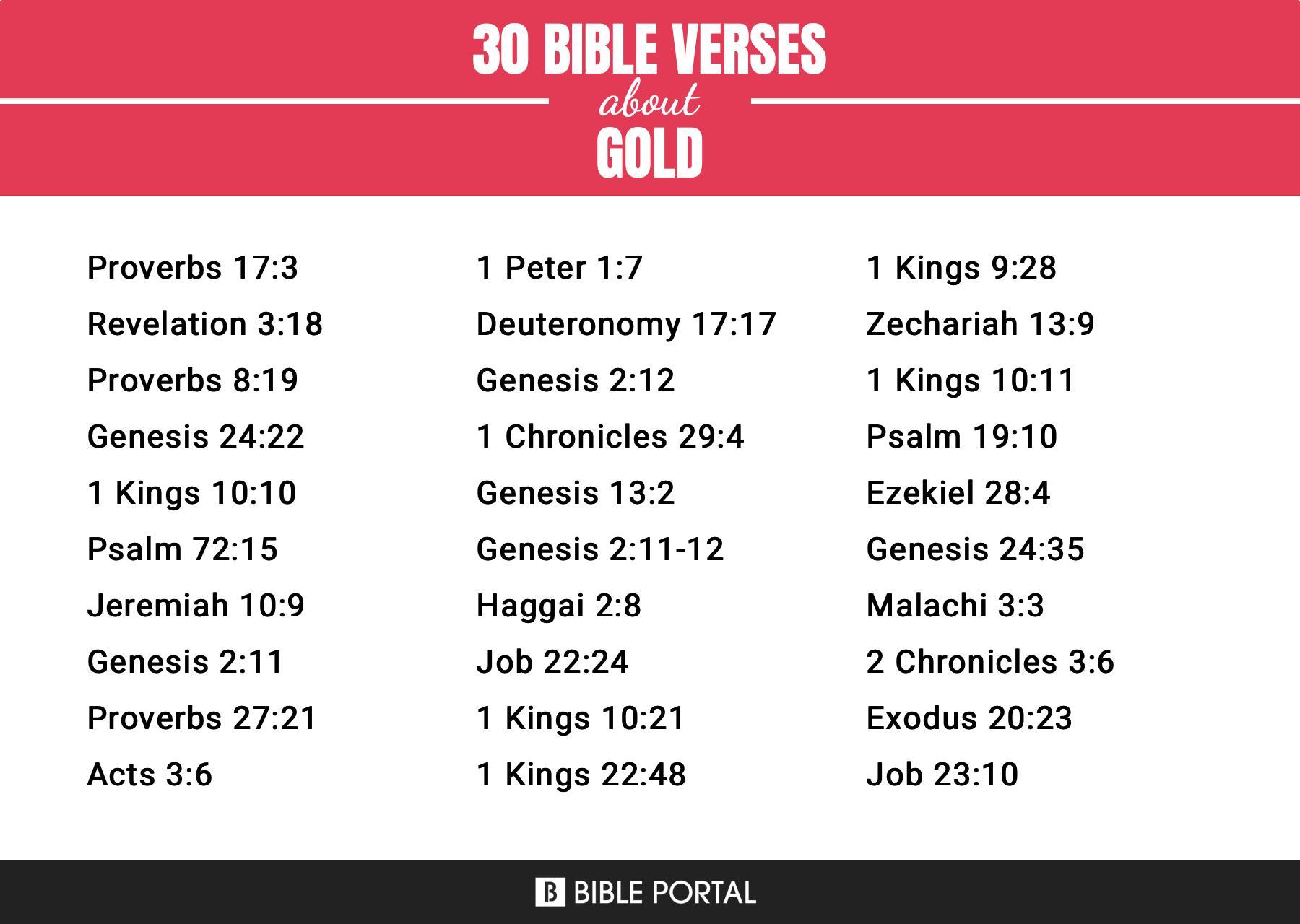 539 Bible Verses about Gold