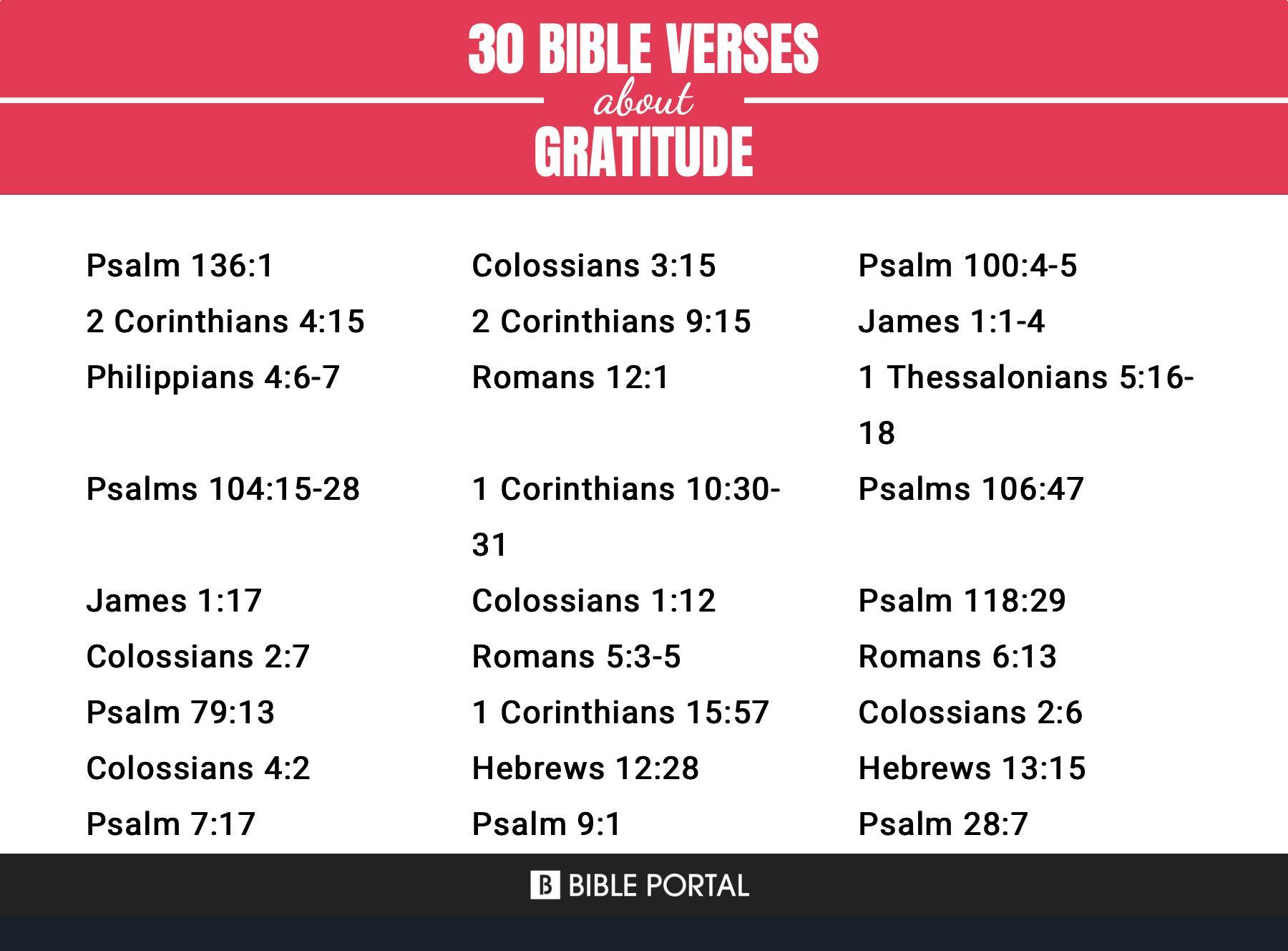 120 Bible Verses about Gratitude