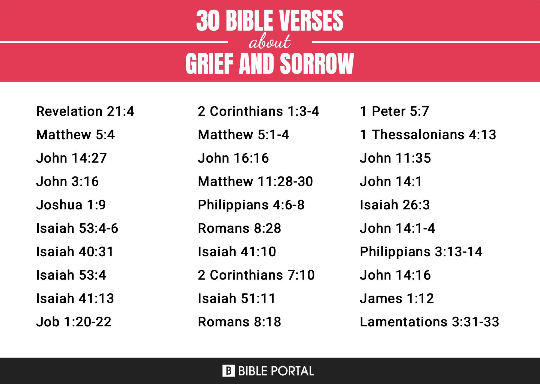What Does the Bible Say about Grief And Sorrow?