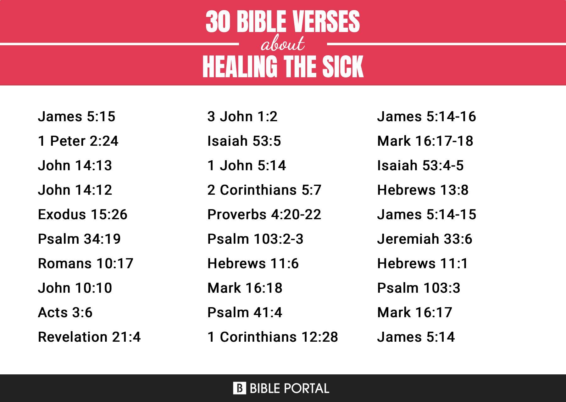 128 Bible Verses about Healing The Sick