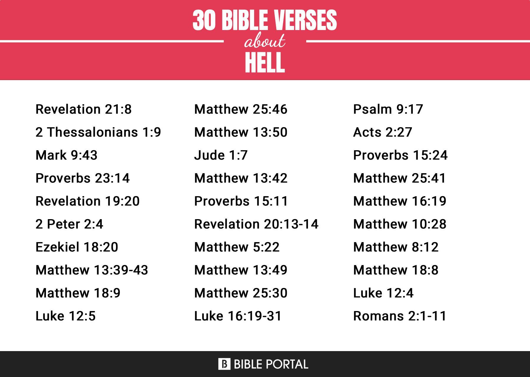 267 Bible Verses about Hell