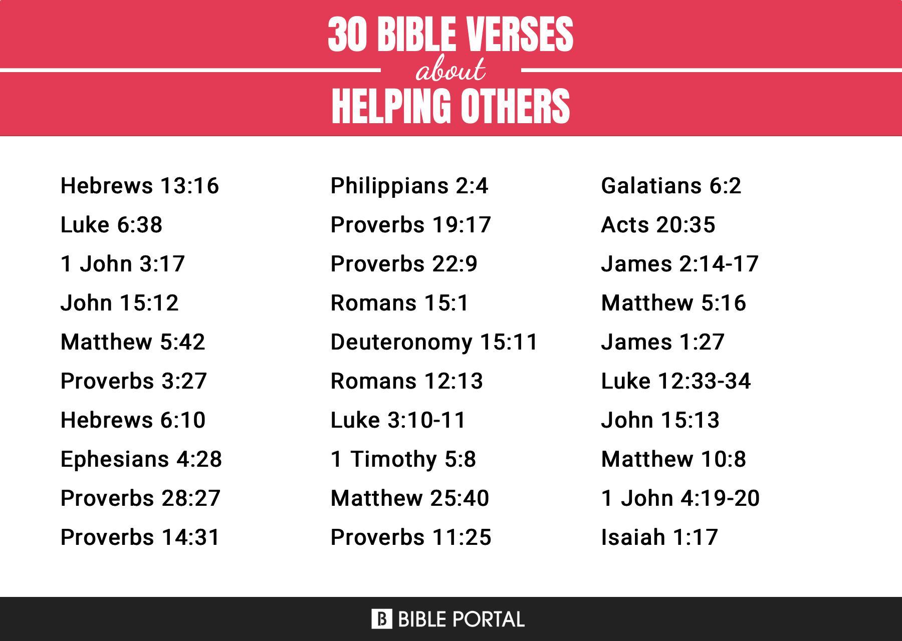 427 Bible Verses about Helping Others