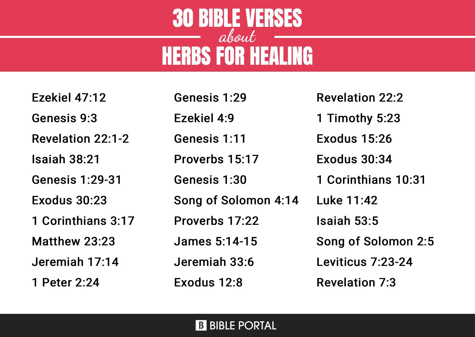 161 Bible Verses about Herbs For Healing