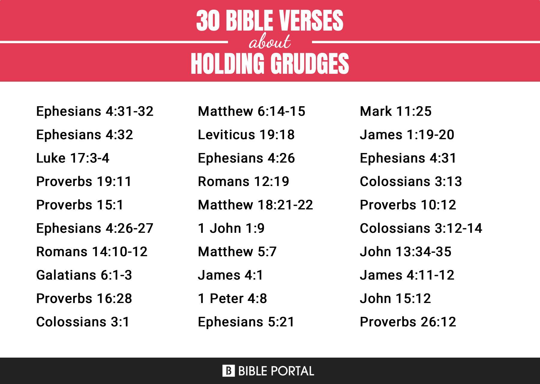 What Does the Bible Say about Holding Grudges?