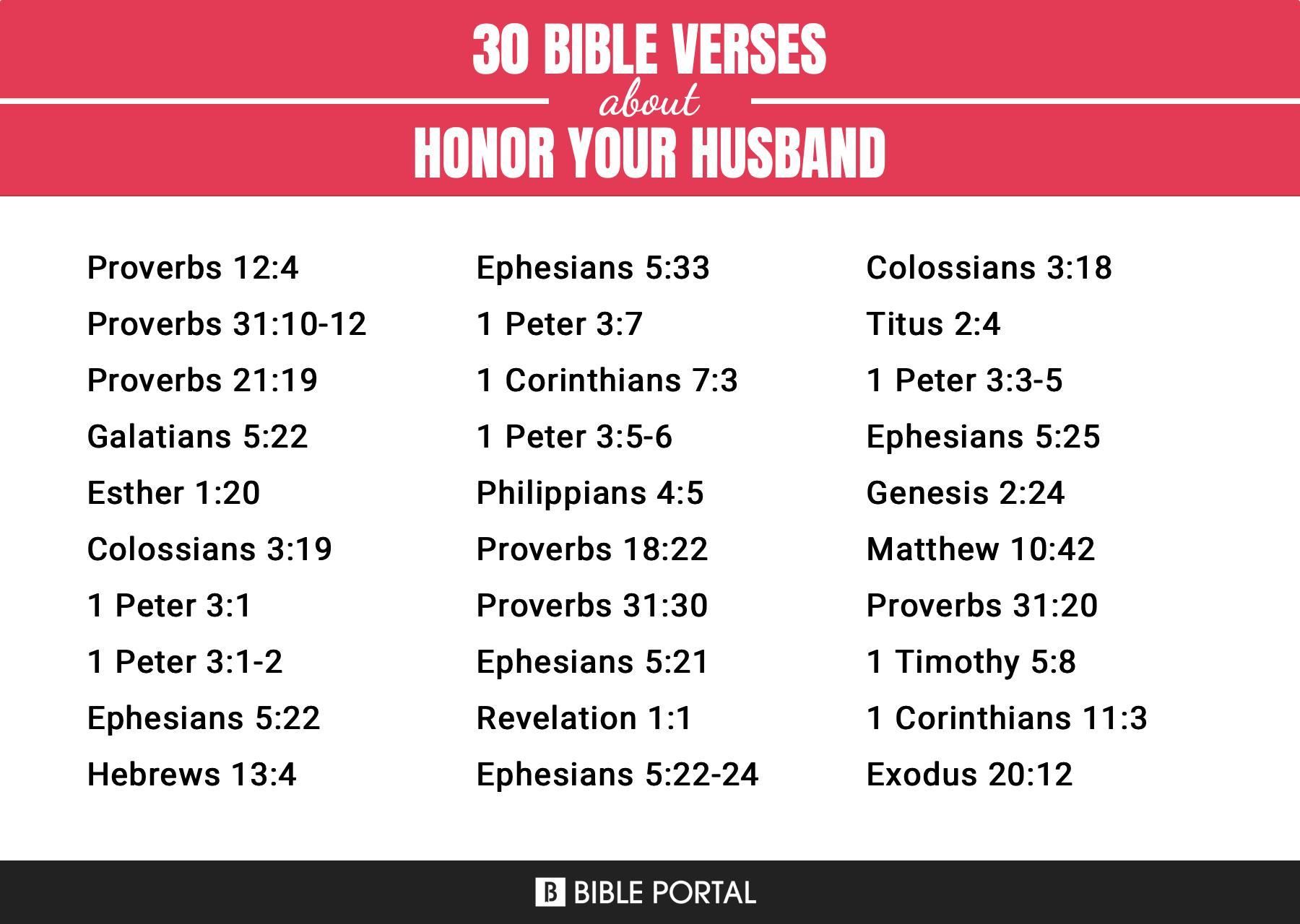 What Does the Bible Say about Honor Your Husband?
