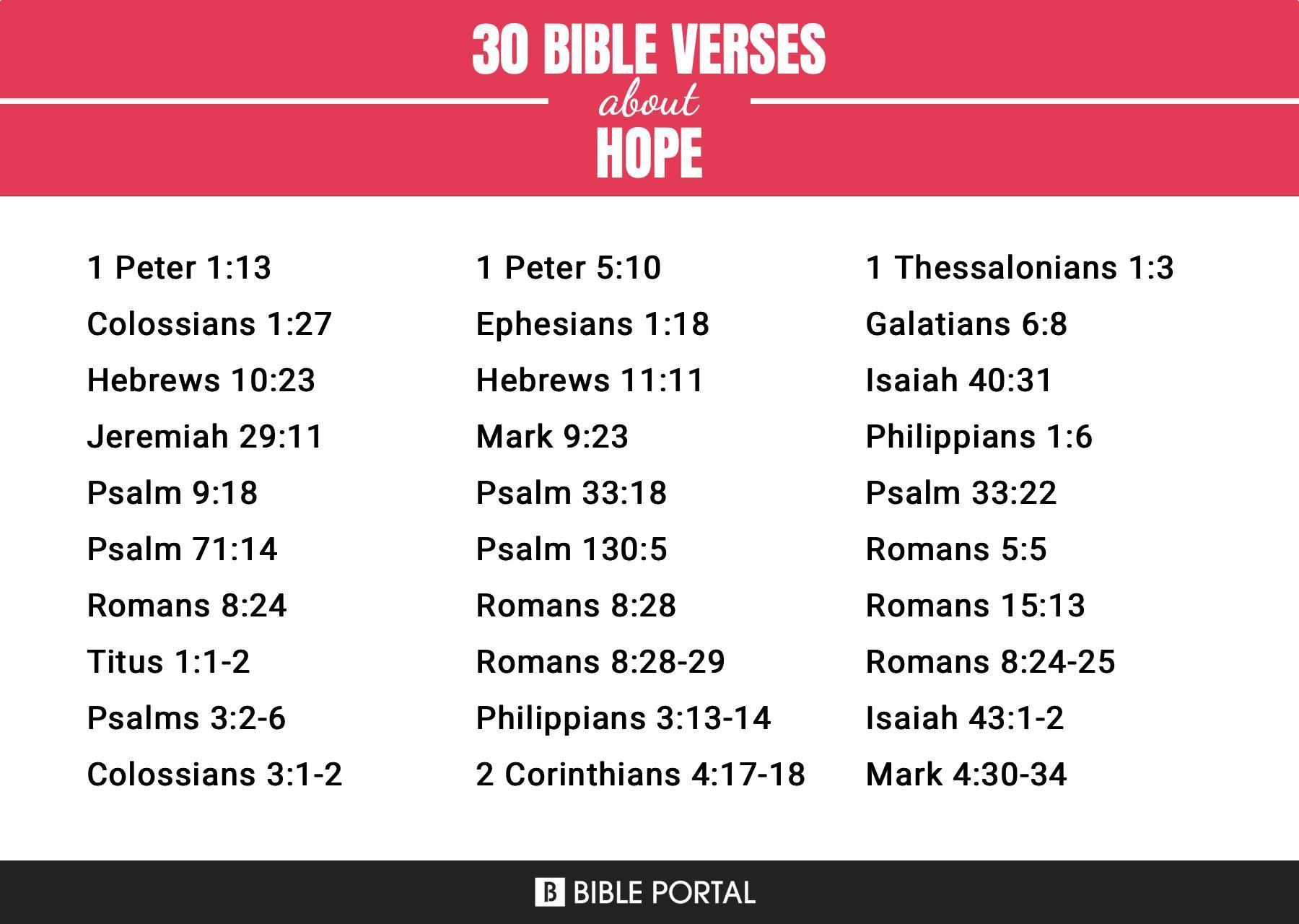 330 Bible Verses about Hope