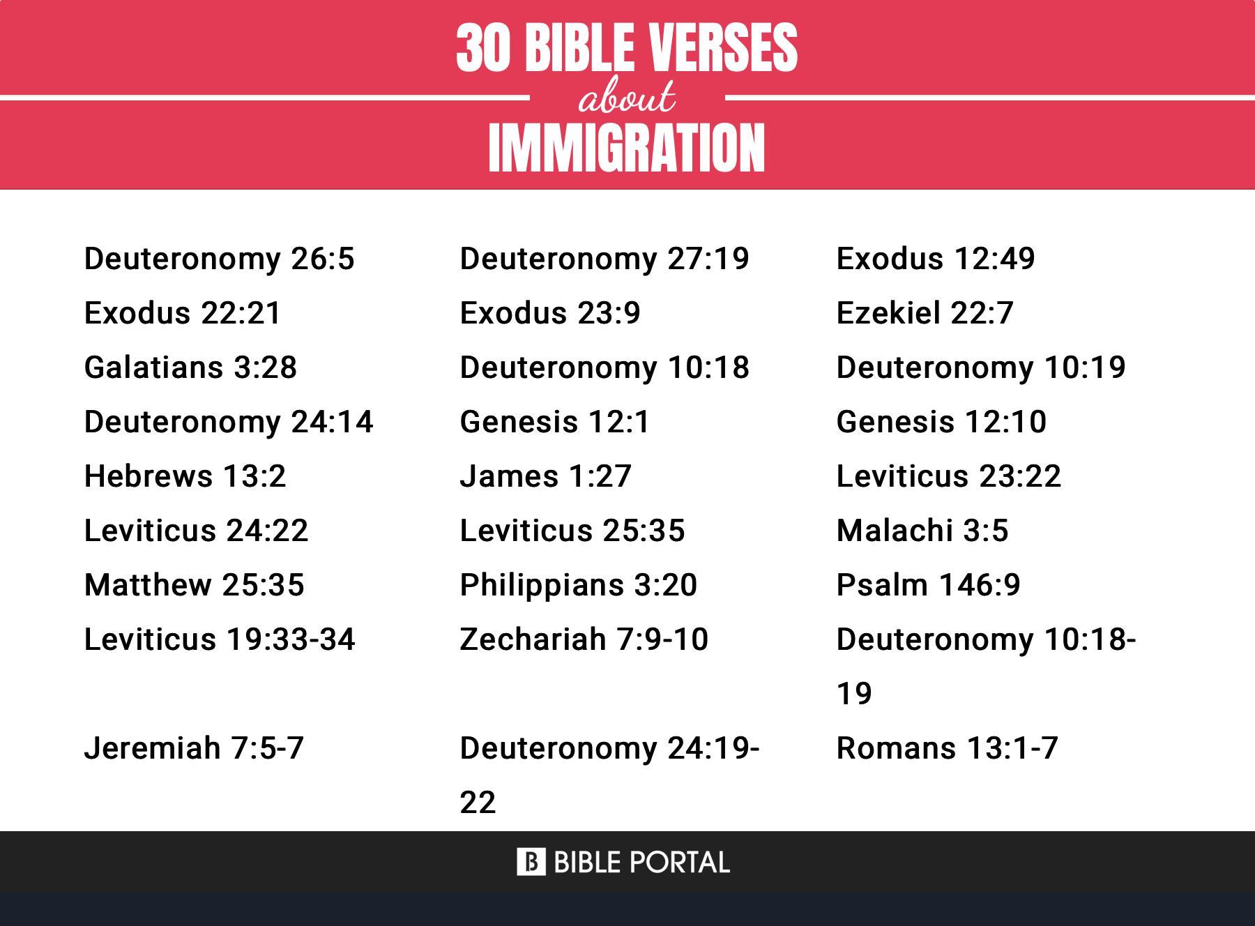 205 Bible Verses about Immigration