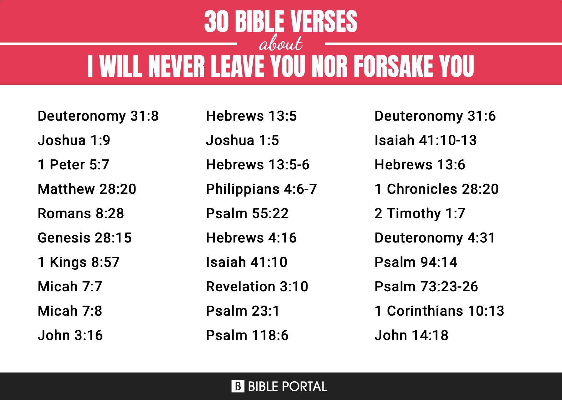 278 Bible Verses about I Will Never Leave You Nor Forsake You