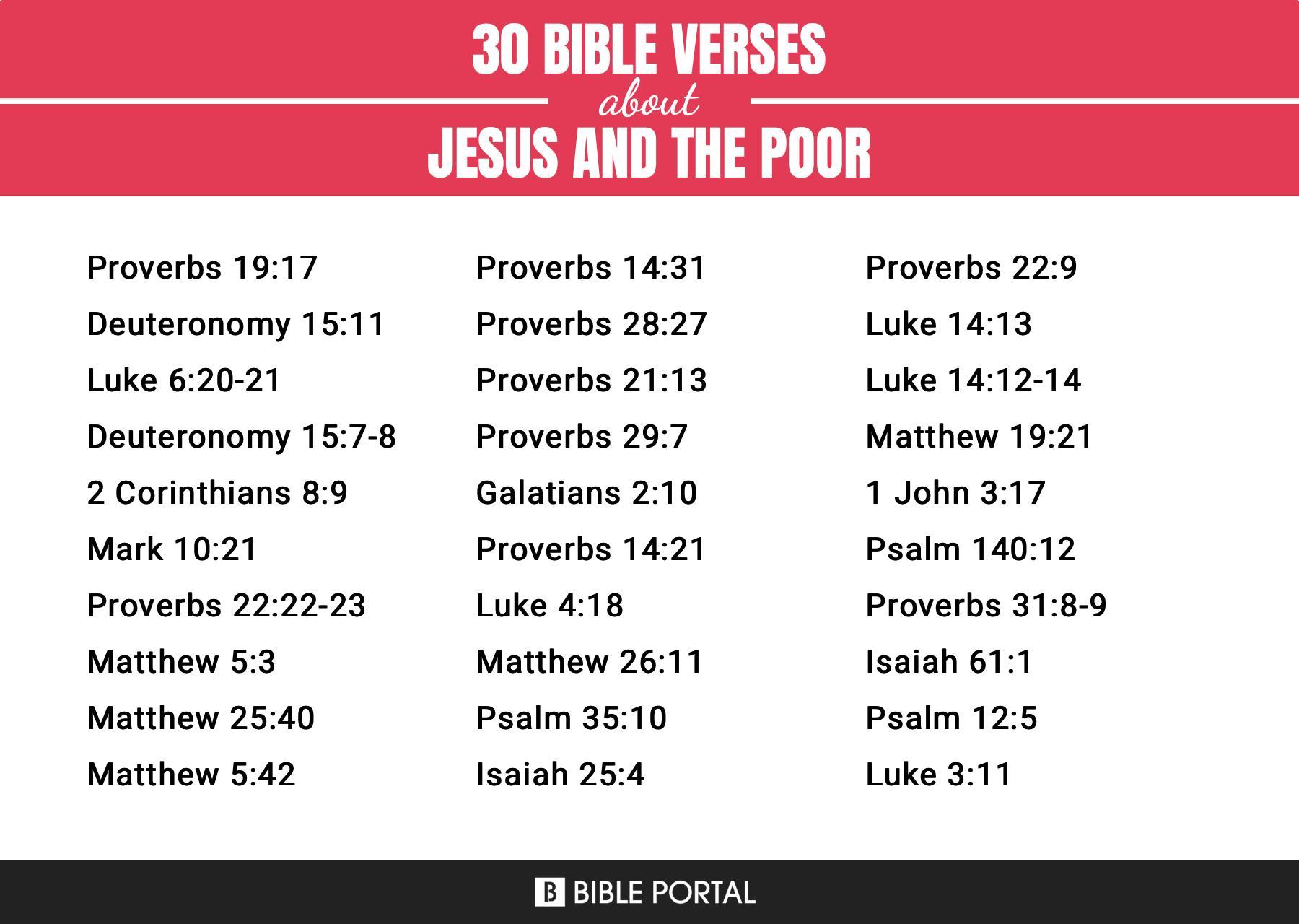 227 Bible Verses about Jesus And The Poor