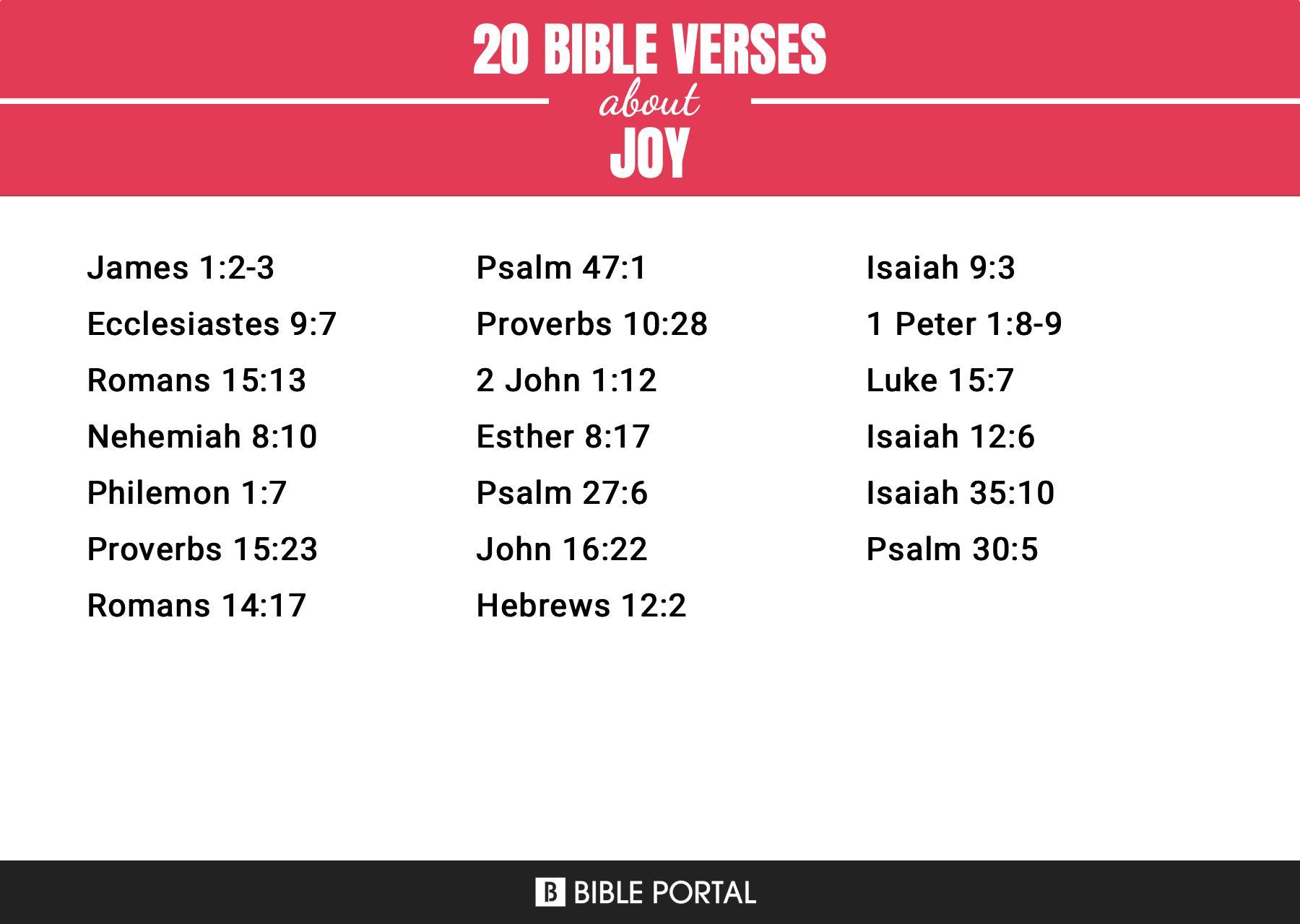 405 Bible Verses about Joy
