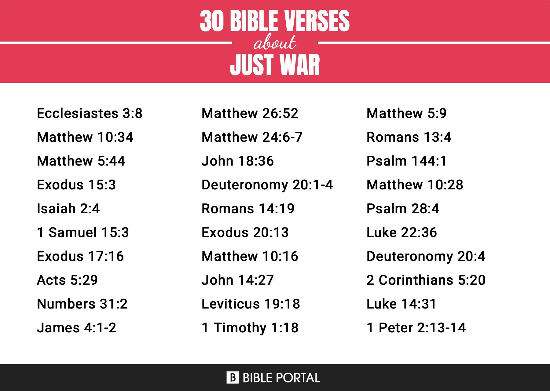 133 Bible Verses about Just War