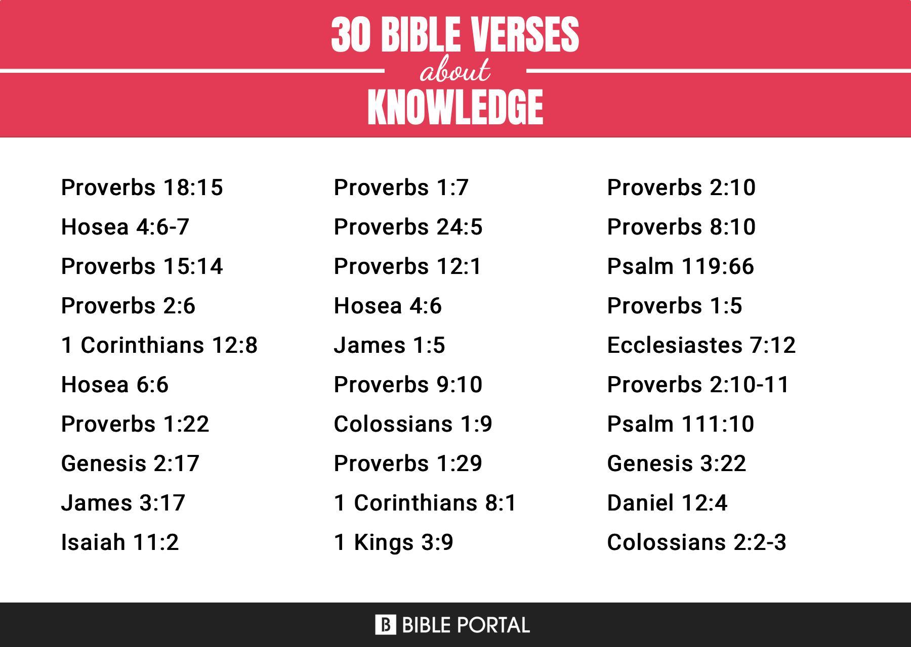 150 Bible Verses about Knowledge