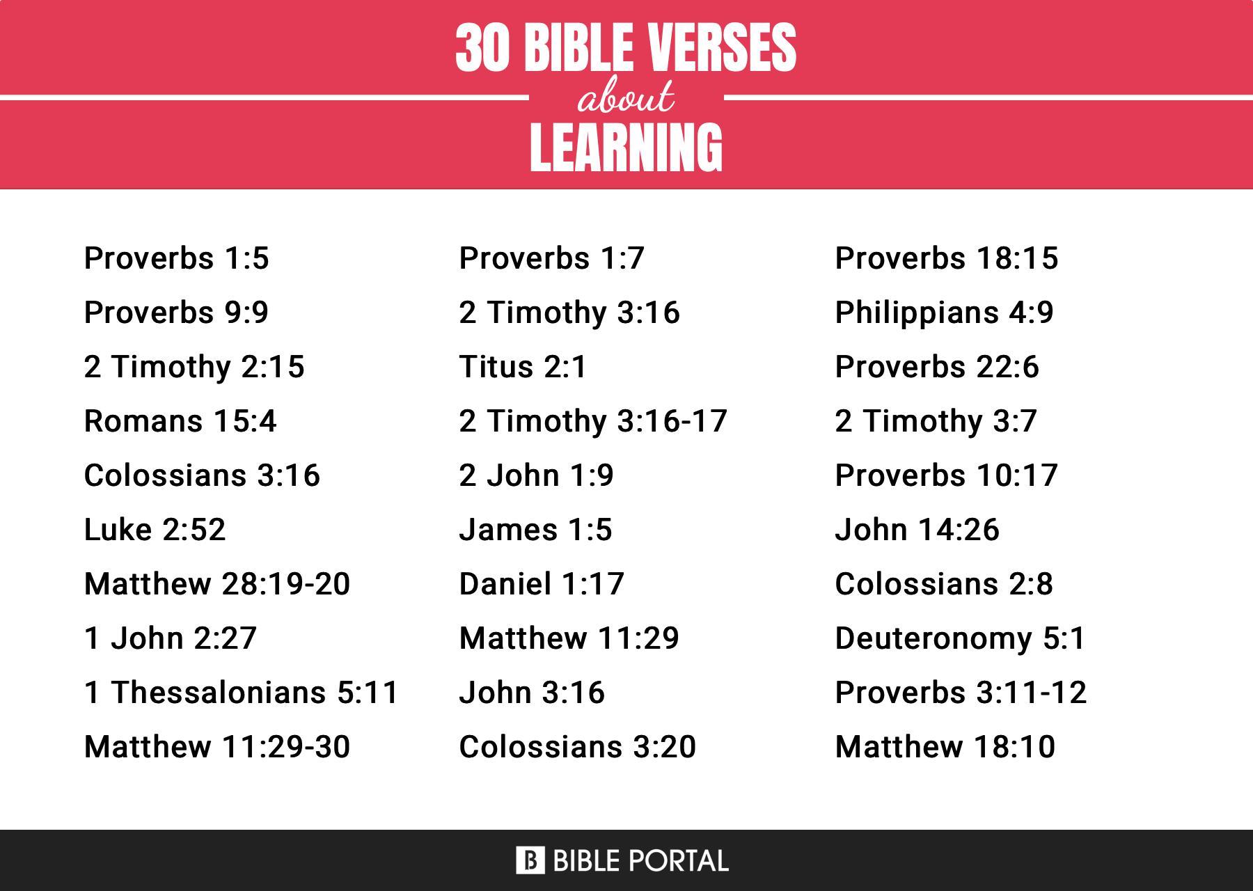 248 Bible Verses about Learning