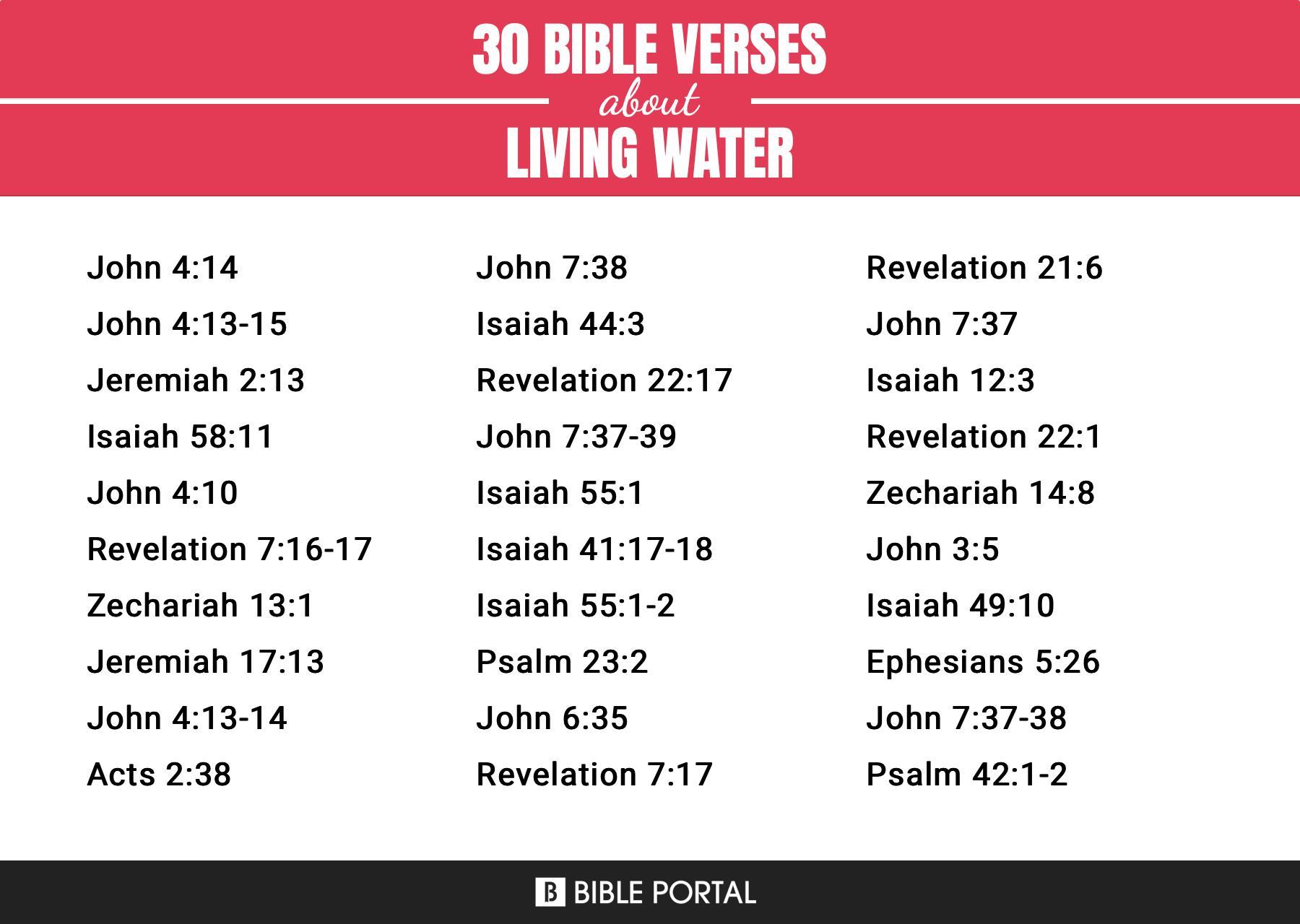 123 Bible Verses about Living Water