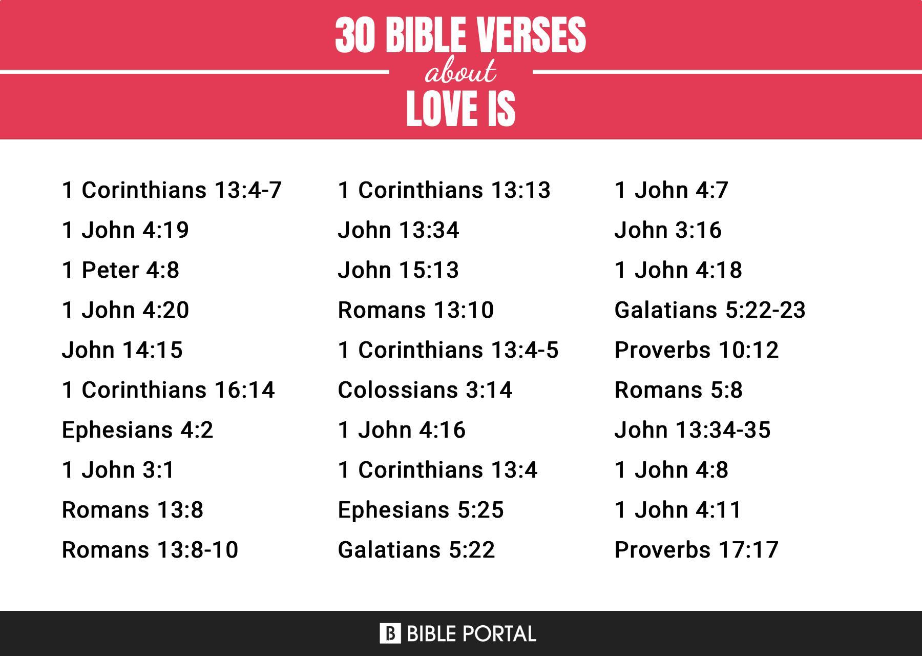 What Does the Bible Say about Love Is?