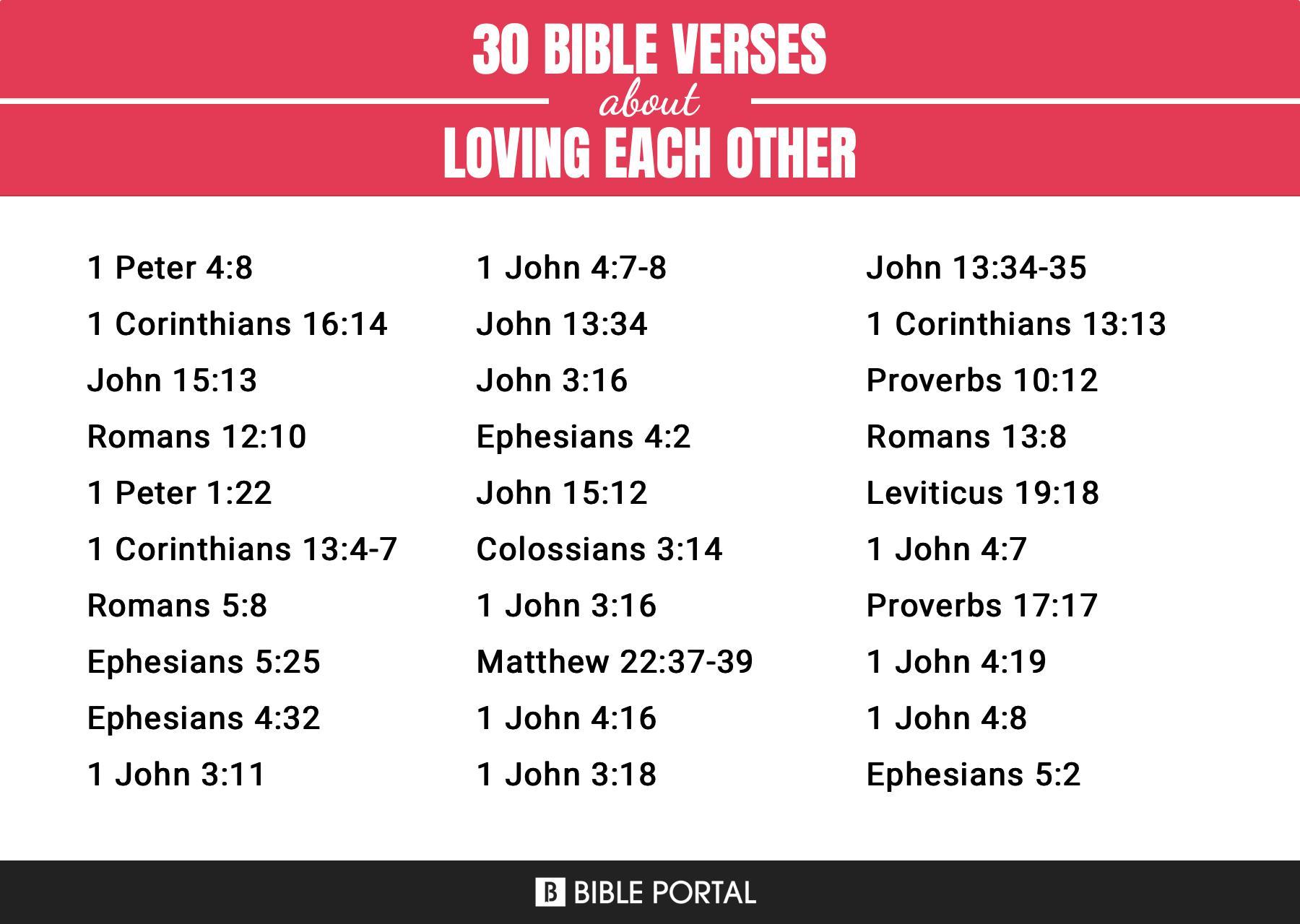 What Does the Bible Say about Loving Each Other?