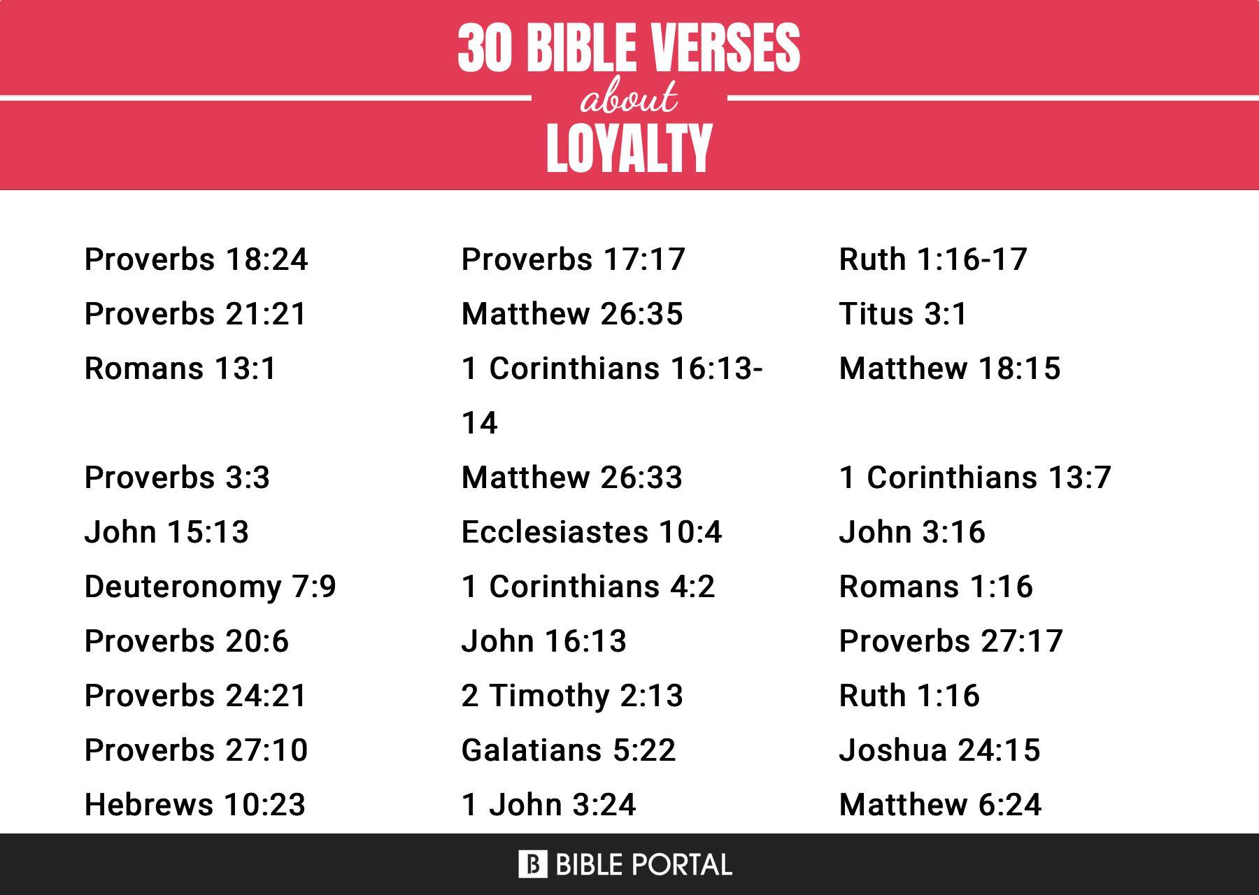 163 Bible Verses about Loyalty