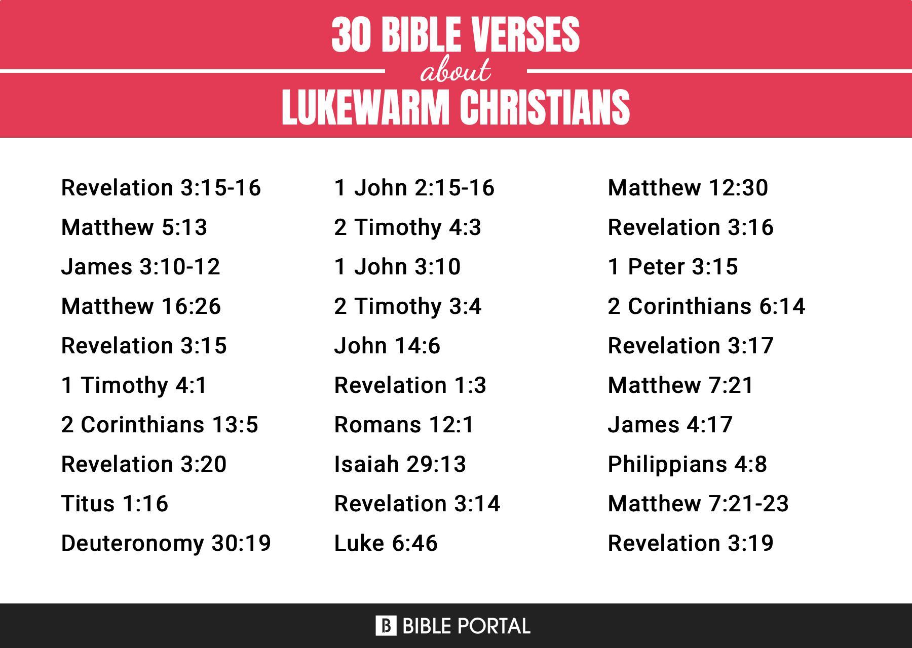 What Does the Bible Say about Lukewarm Christians?