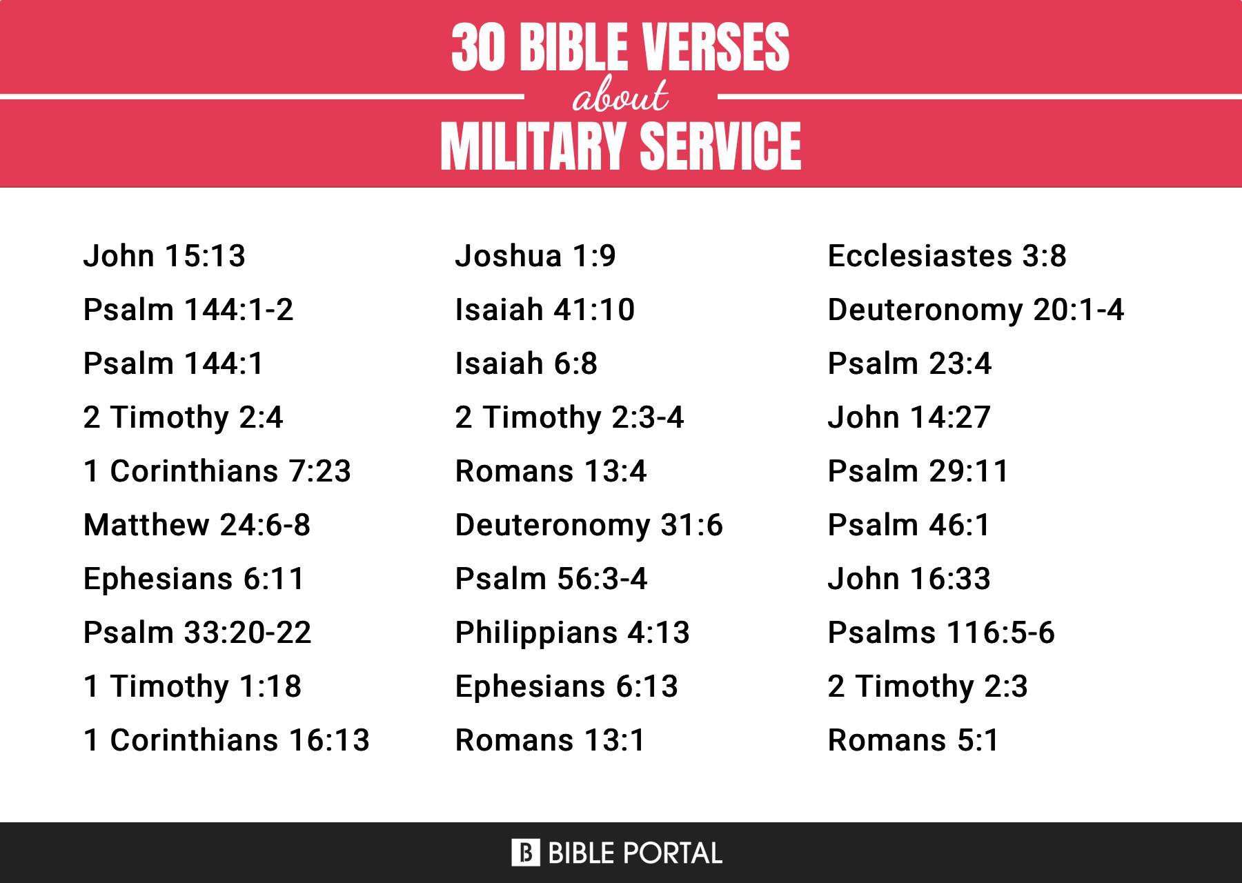 What Does the Bible Say about Military Service?