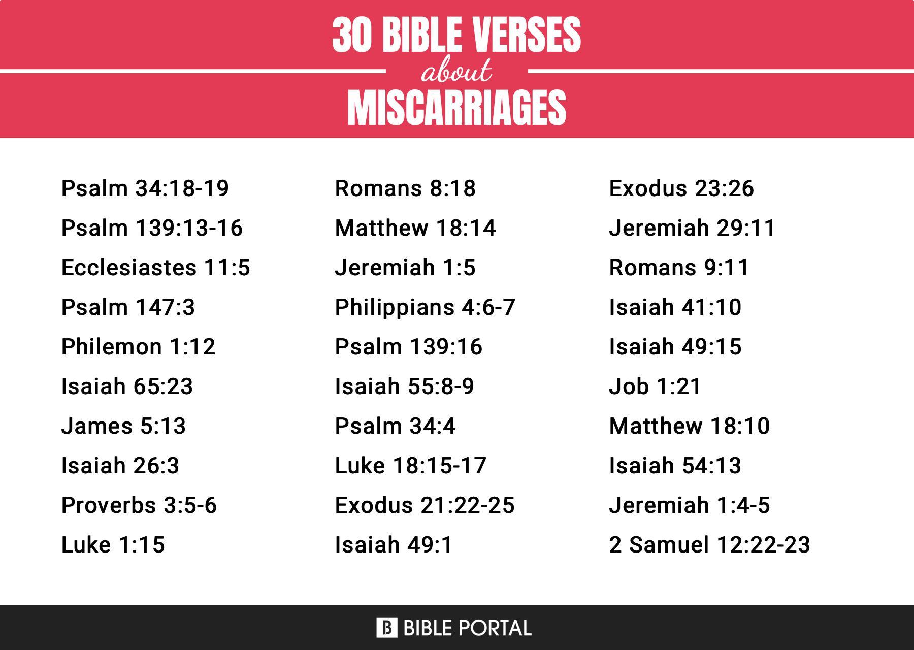 What Does the Bible Say about Miscarriages?