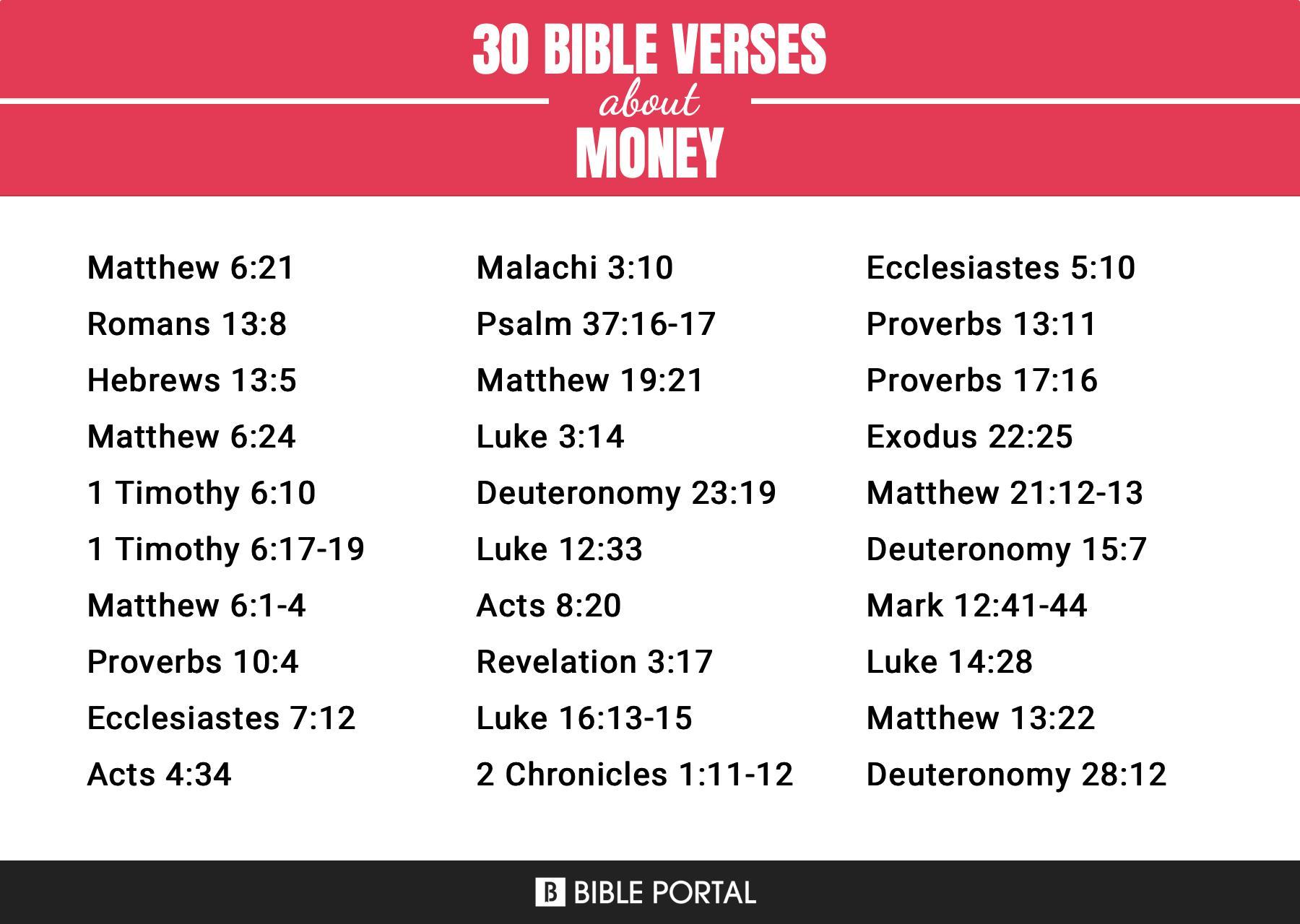 561 Bible Verses about Money