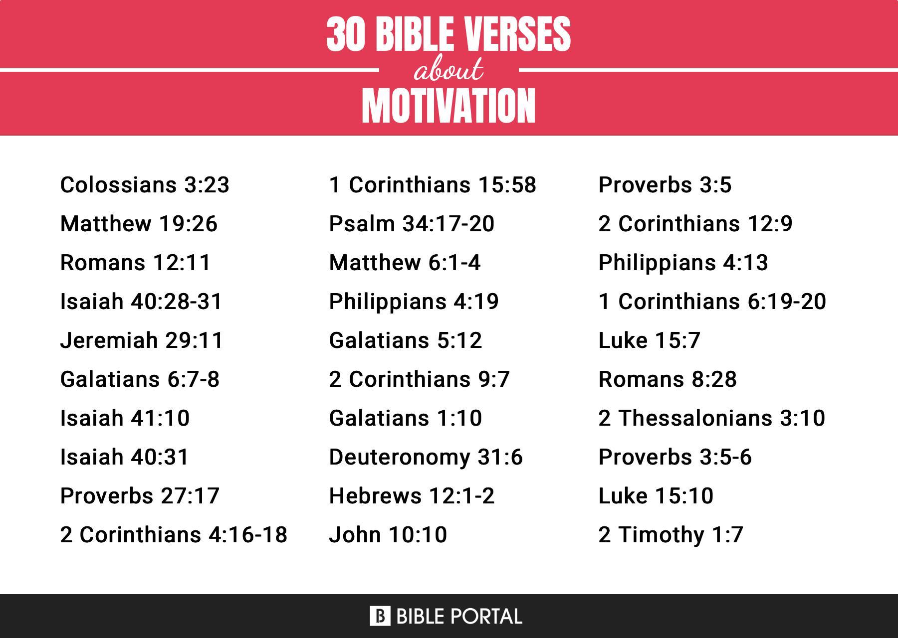 What Does the Bible Say about Motivation?