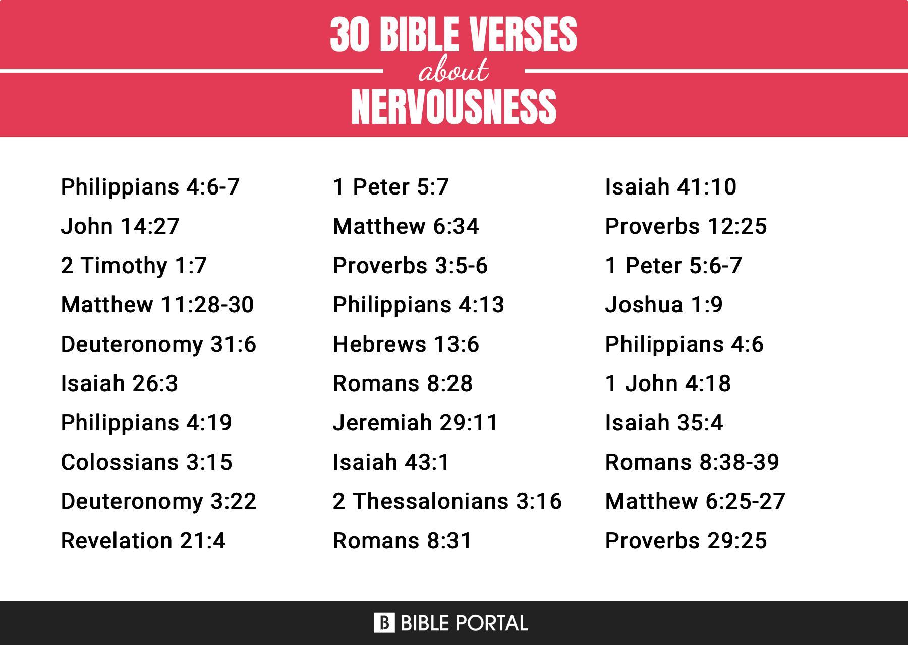 148 Bible Verses about Nervousness