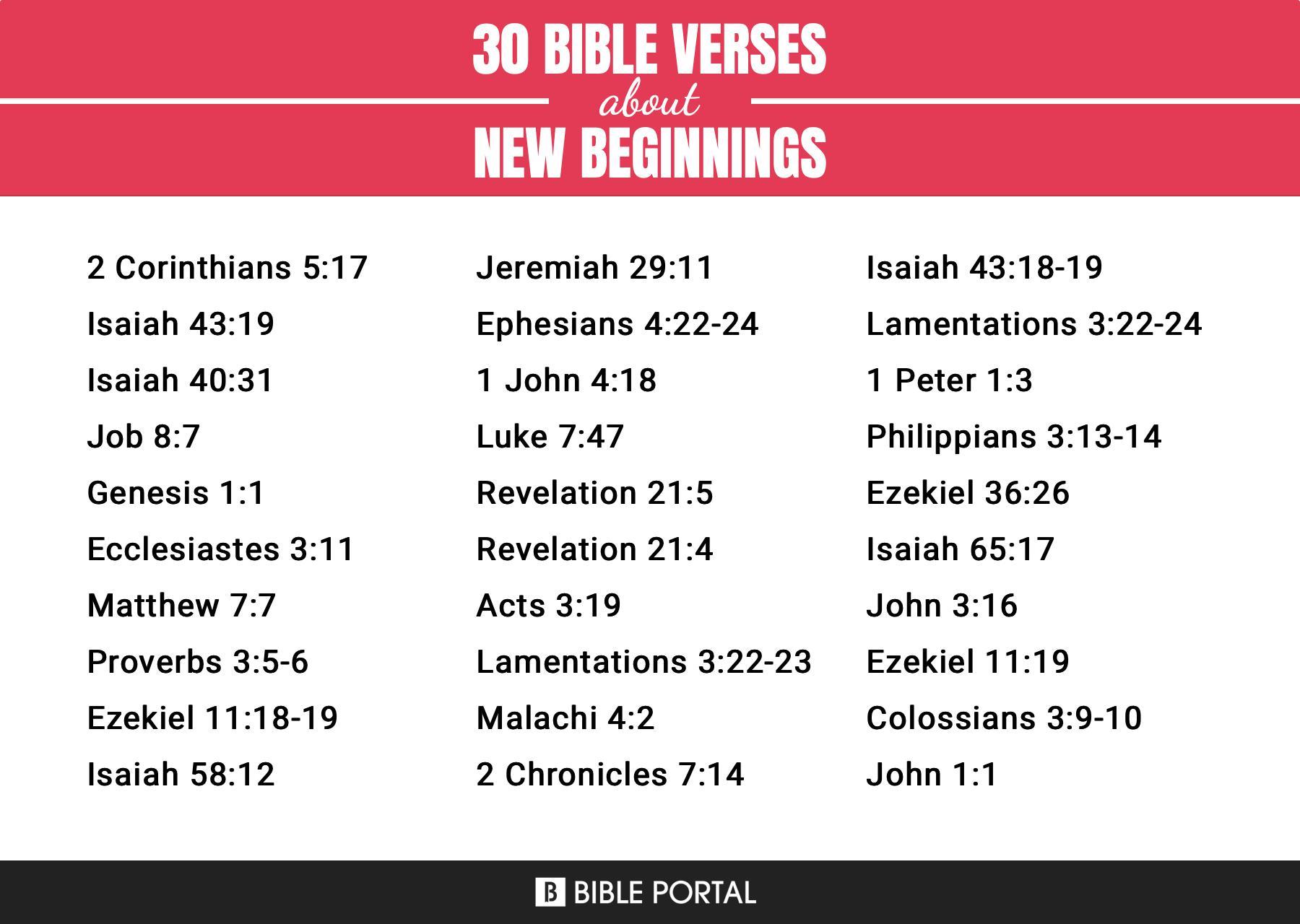 144 Bible Verses about New Beginnings