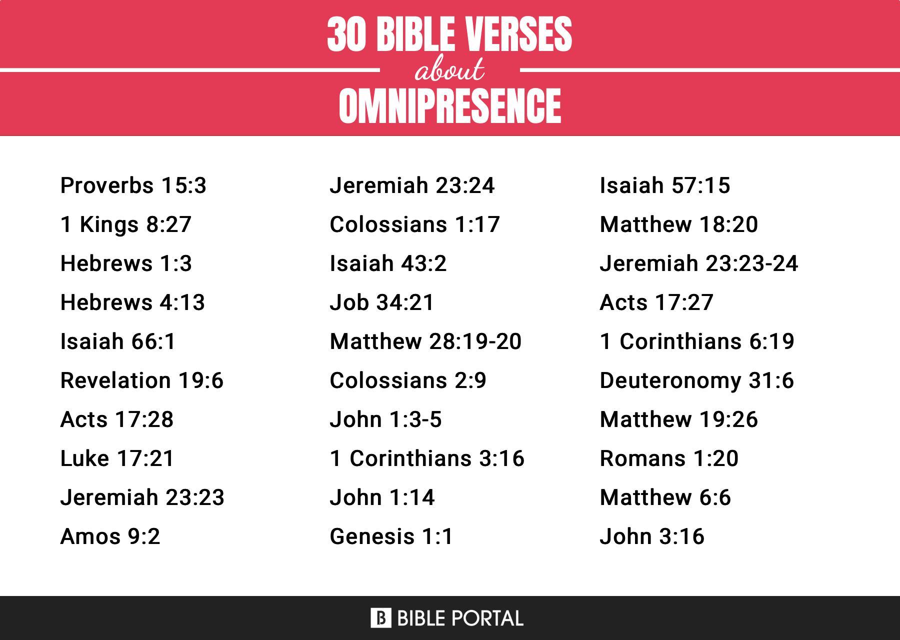 What Does the Bible Say about Omnipresence?