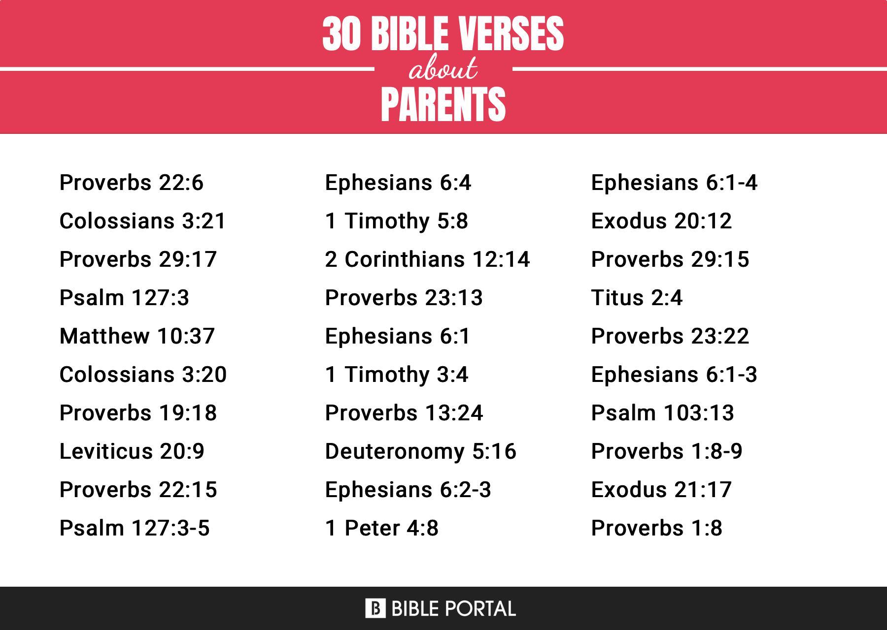 What Does the Bible Say about Parents?