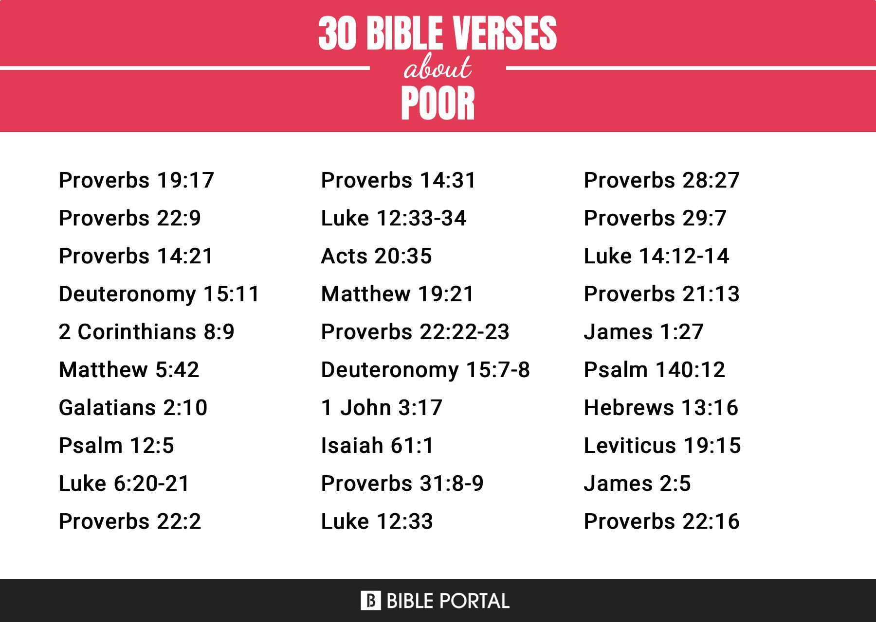 230 Bible Verses about Poor