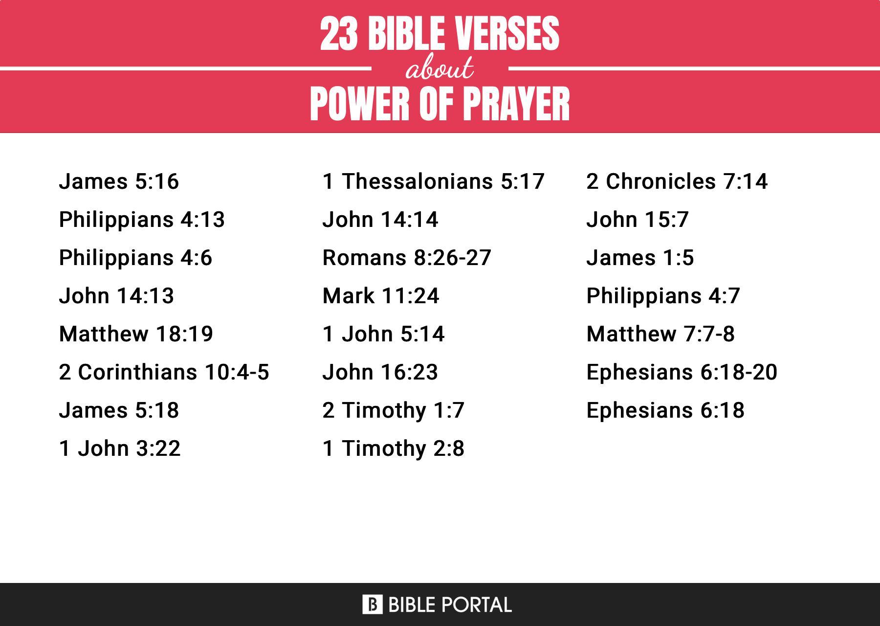 What Does the Bible Say about Power Of Prayer?