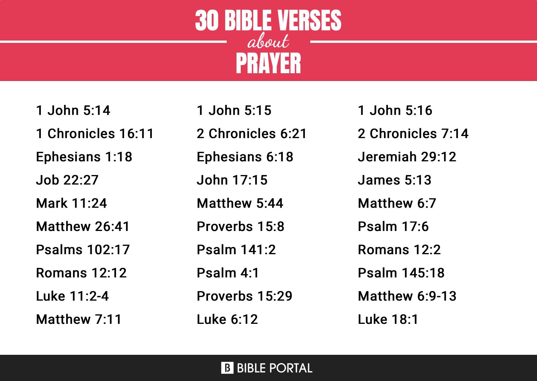 651 Bible Verses about Prayer