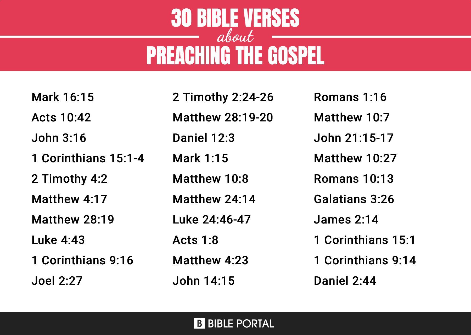 84 Bible Verses about Preaching The Gospel