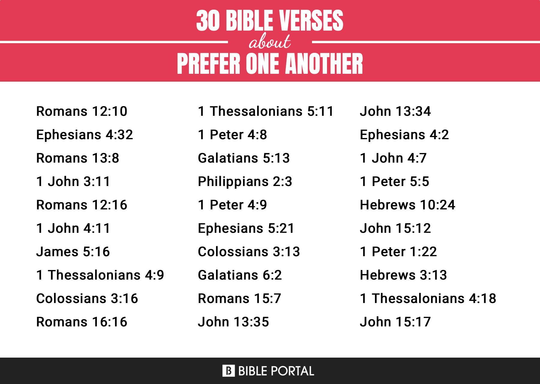 218 Bible Verses about Prefer One Another