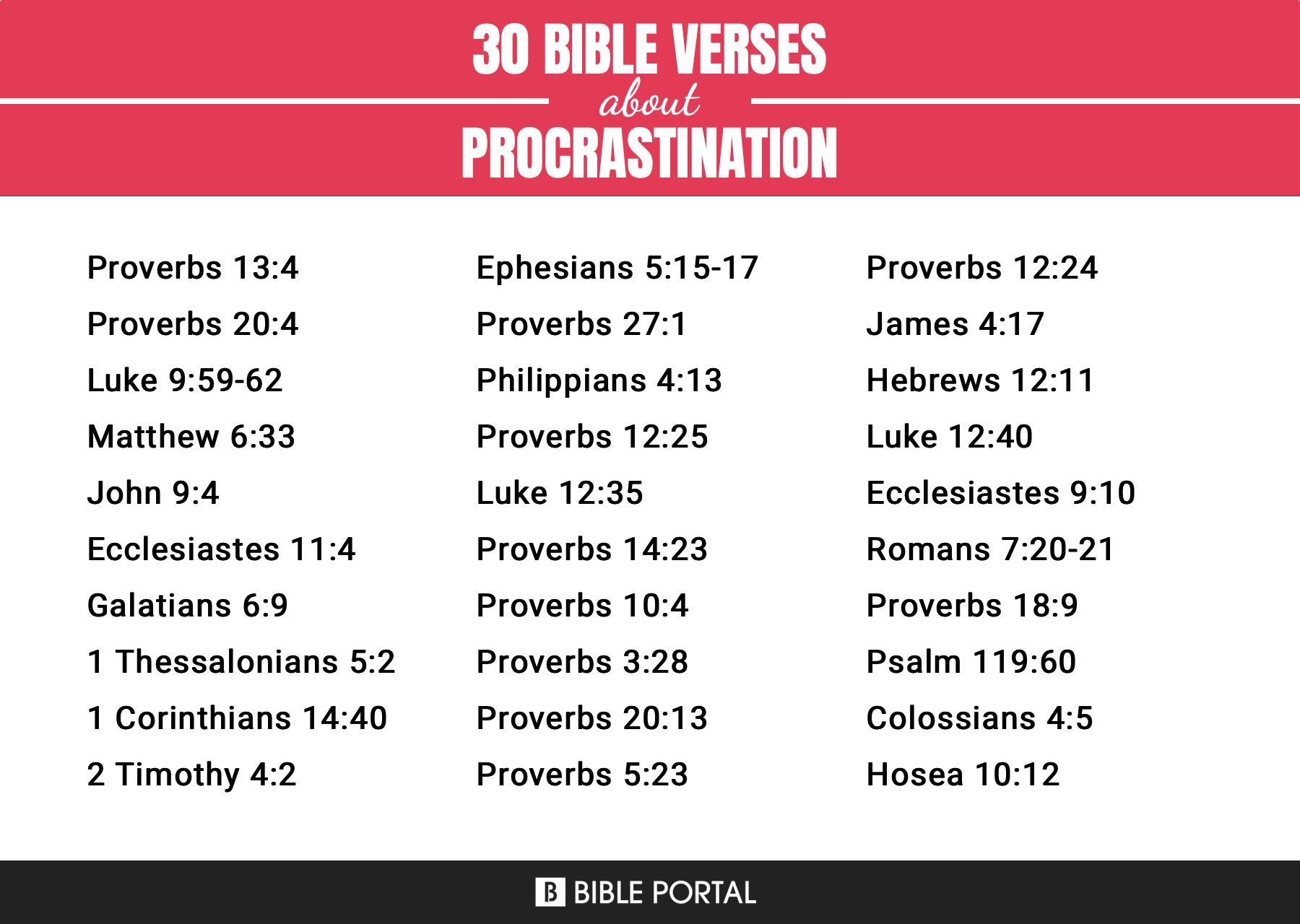 128 Bible Verses about Procrastination