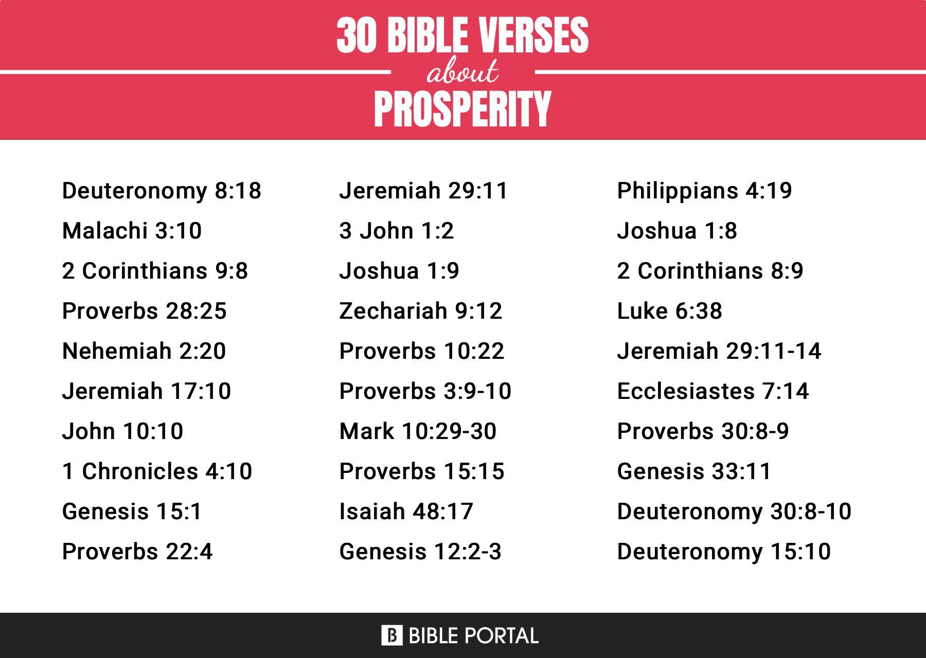 What Does the Bible Say about Prosperity?